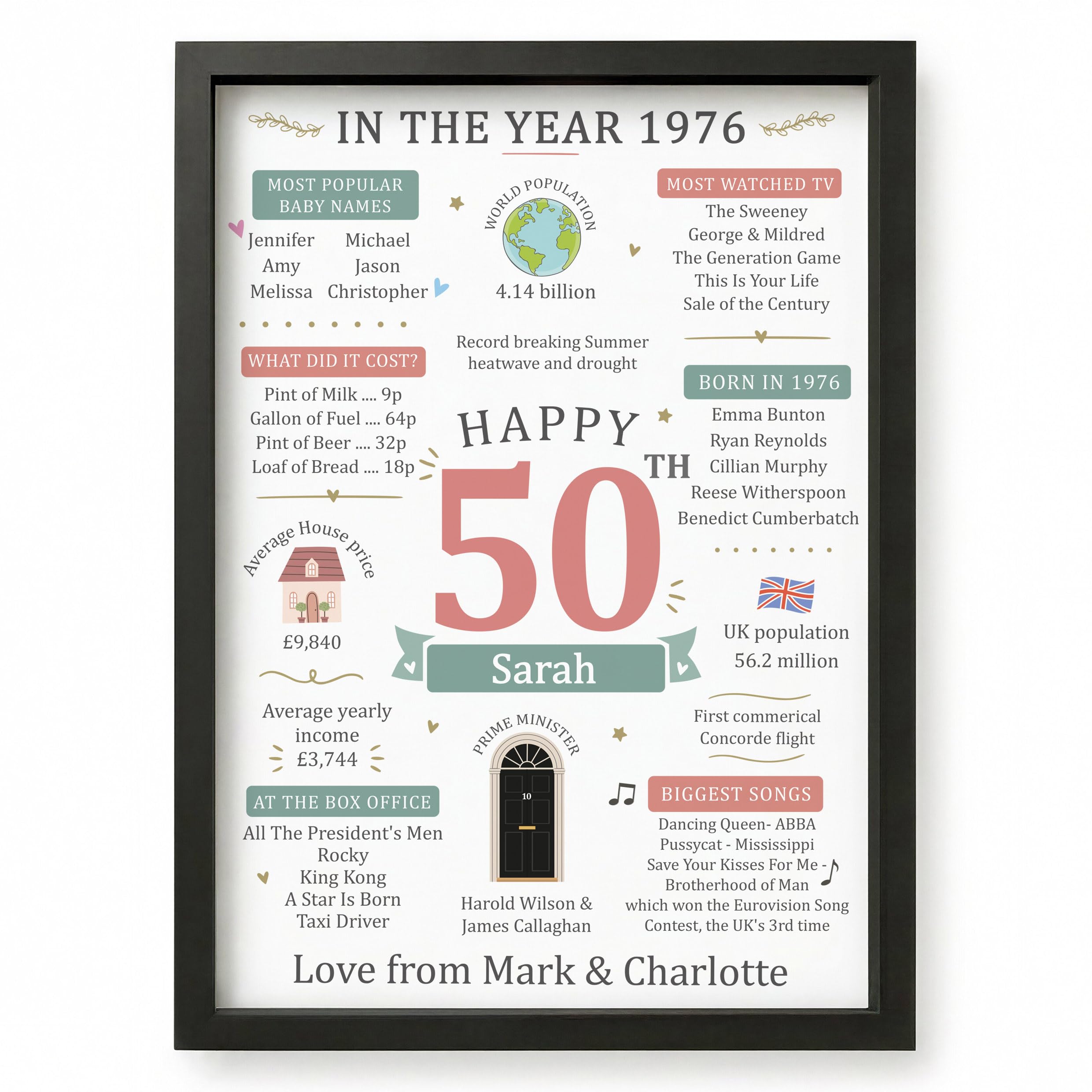 Beecreative 50th Birthday Gifts For Women, Personalised 50 Year Old Present