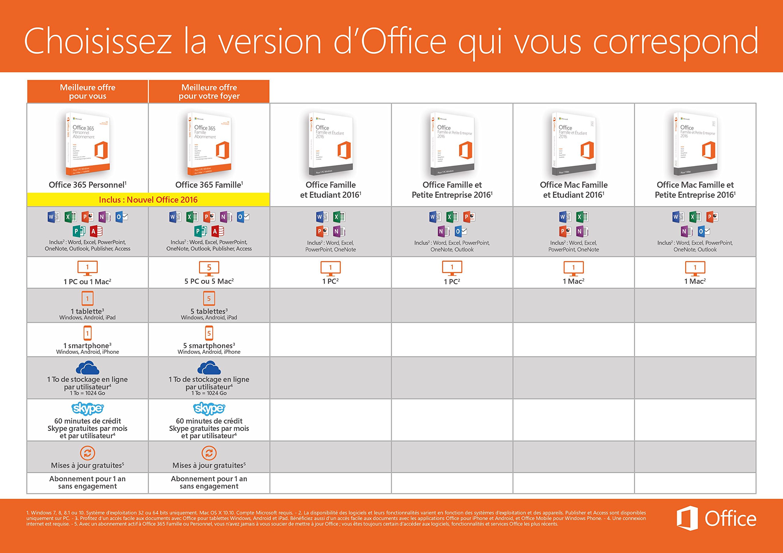 Office Famille et Etudiant 2016