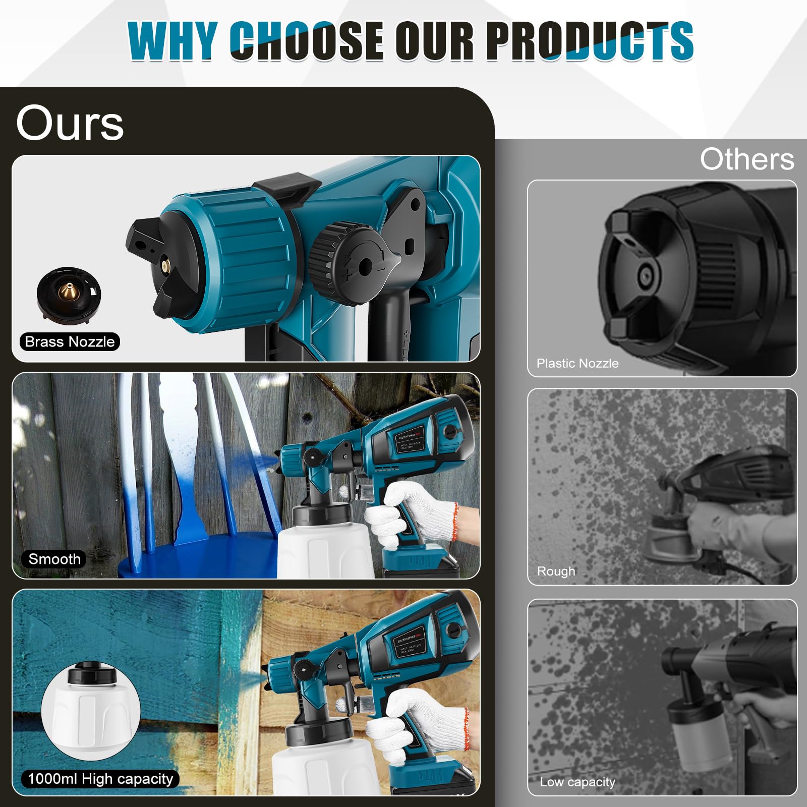 Pistolet à Peinture sans Fil Compatible avec Makita 18V Batterie, avec réservoir de 1000ml, 5 Buses, 3 modès, Brosse de Nettoyage, Gants et Lunettes de Protection (Outil Uniquement)