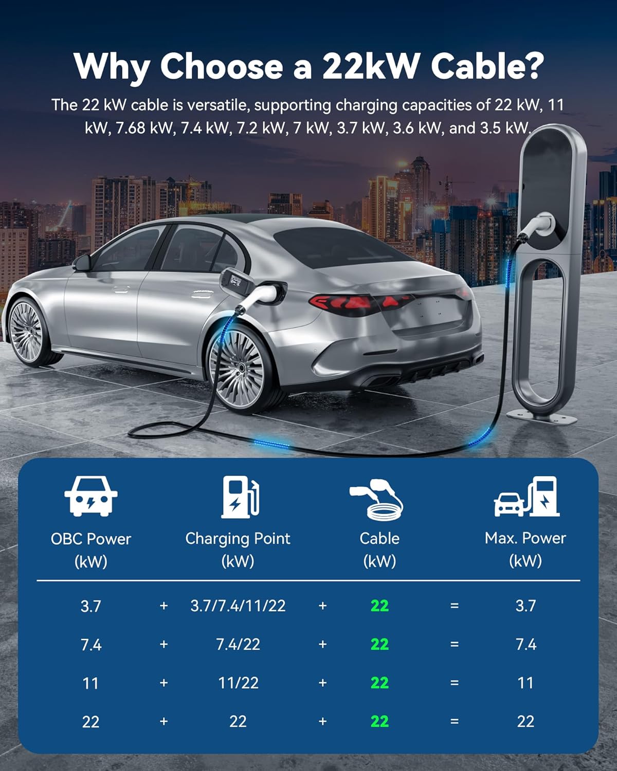 Type 2 EV Charging Cable (22 kW, 8 m, 32 A, 3-Phase, Mode 3) – Type 2 to Type 2 Cable for Wallbox & EV Charging Stations, Compatible with All Electric Vehicles & Plug-in Hybrids