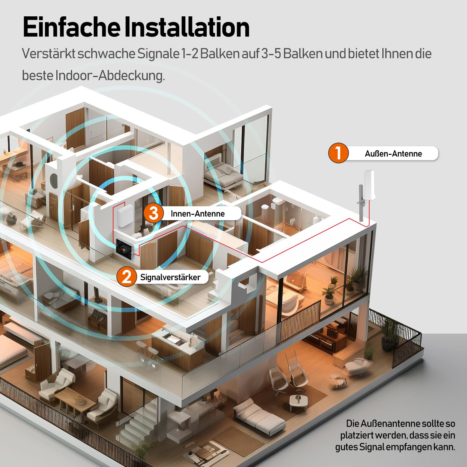 Mobilfunk Verstärker für Haus und Büro, 5G 4G LTE 3G GSM Handy Empfangsverstärker Signalverstärker Band 1/3/7/8/20 Mobilfunk Repeater für Alle Deutschen Netzbetreiber Vodafone O2 Telekom T-Mobile
