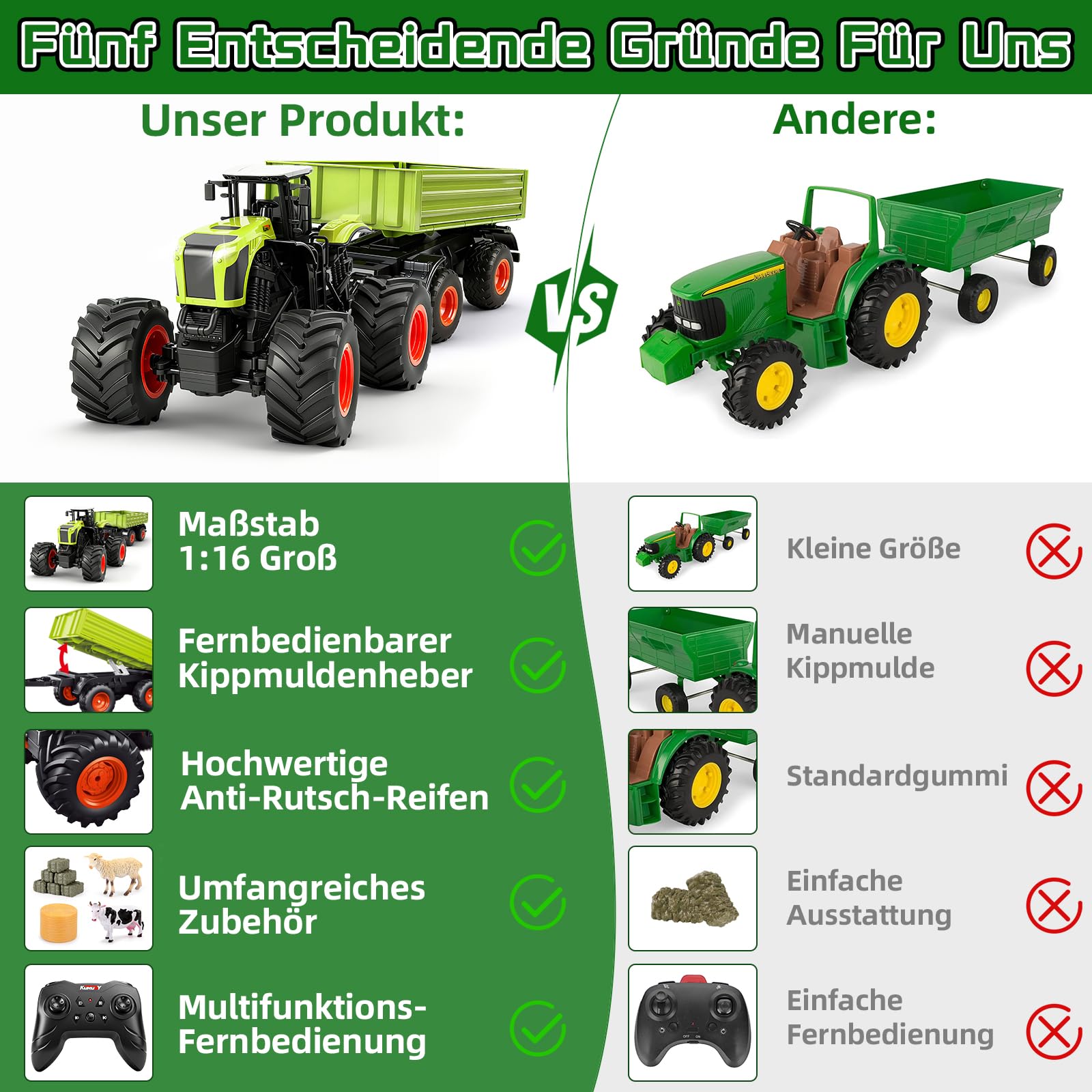 Ulikey Groß Ferngesteuerter Traktor, 1:16 11-Kanal RC Traktor Spielzeug für Kinder, 2.4 Ghz Elektro Trecker Ferngesteuert mit Anhänger, Kuh, Heuhaufen Bauernhof Spielzeug ab 4 5 6 7 8 9 Jahre