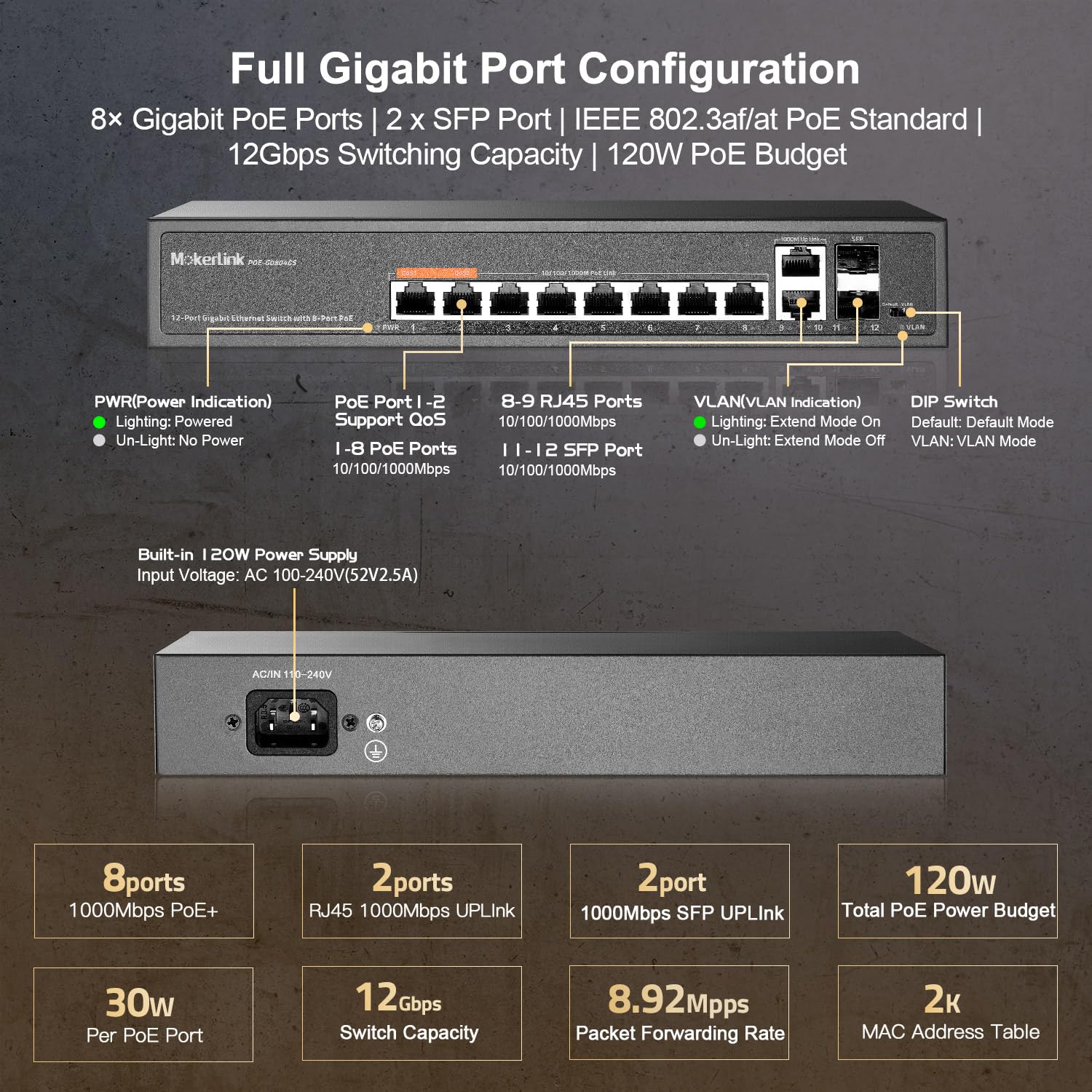 MokerLink 12 Port Gigabit PoE Switch mit 8 PoE+ Port, 2 Gigabit Uplink, 2 SFP Port, 120W AI Detection, Qos & Extend, lüfterloser Metall Plug & Play Unmanaged Netzwerk Switch