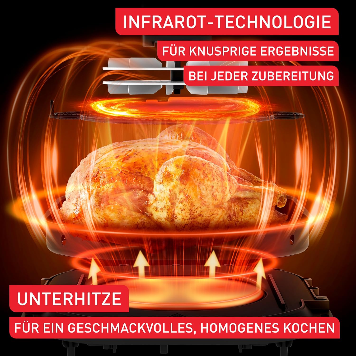 Diagram illustrating infrared heating technology within the air fryer, showing heat radiating from top and bottom.