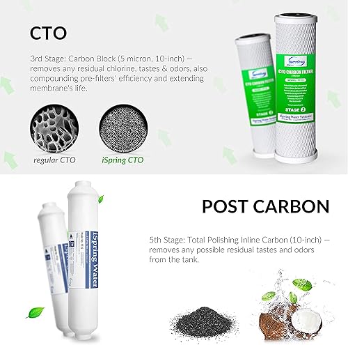 Miniatura 3 de iSpring Reemplazo del filtro de agua de ósmosis inversa de 1 año F9K y membrana de ósmosis inversa Greatwell 100 GPD 11.75 x 1.75 pulgadas,