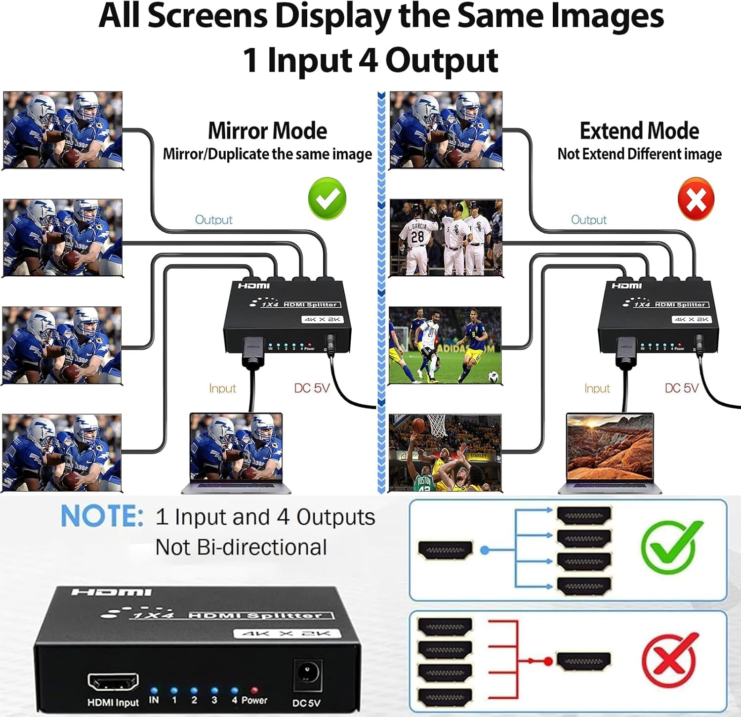 Comparison image showing mirror mode (correct) versus extend mode (incorrect) for the HDMI splitter.