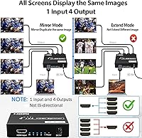 Vista 3 de Divisor HDMI 1 en 4 salidas, 4Kx2K @30Hz