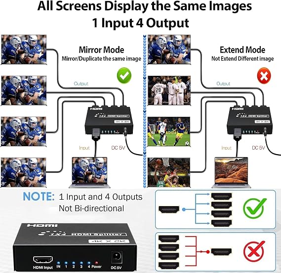 HDMI Splitter 1 in 4 Out, 4Kx2K @30Hz
