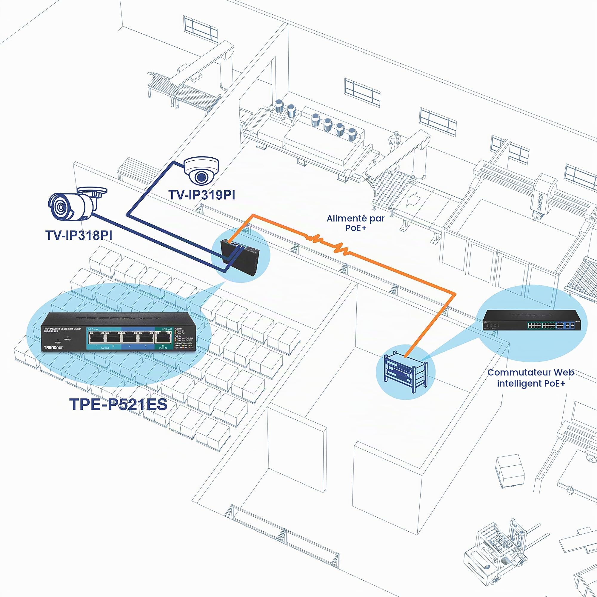 TRENDnet TPE-P521ES Commutateur EdgeSmart Gigabit PoE+ à 5 Ports avec Passage PoE, Budget PoE 18 W, capacité de Commutation 10 Gbit/s, commutateur géré, Montage Mural Noir