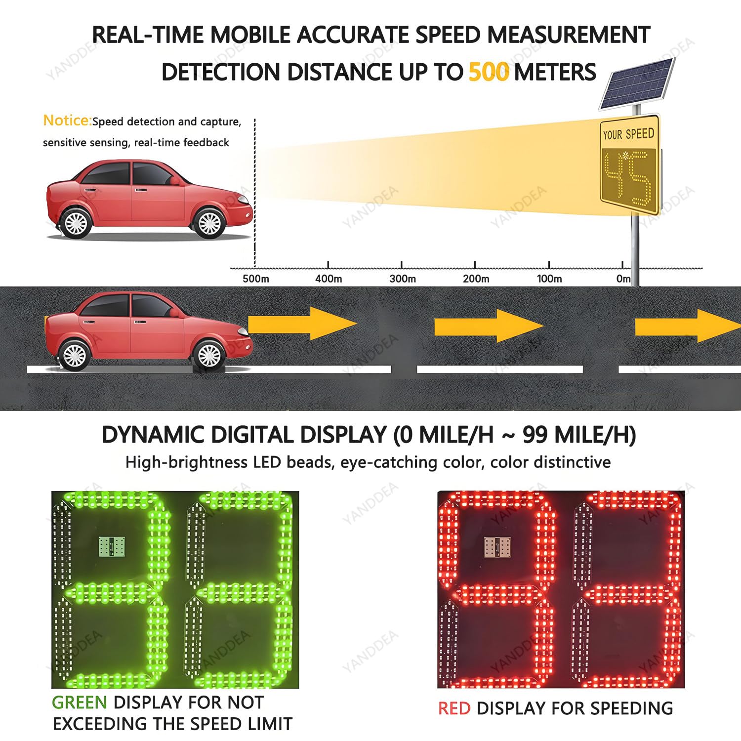 Señal de límite de velocidad de radar con control remoto, pantalla LED de retroalimentación alimentada por energía solar, detector de velocidad de tráfico, tablero de advertencia digital, 24 x 35