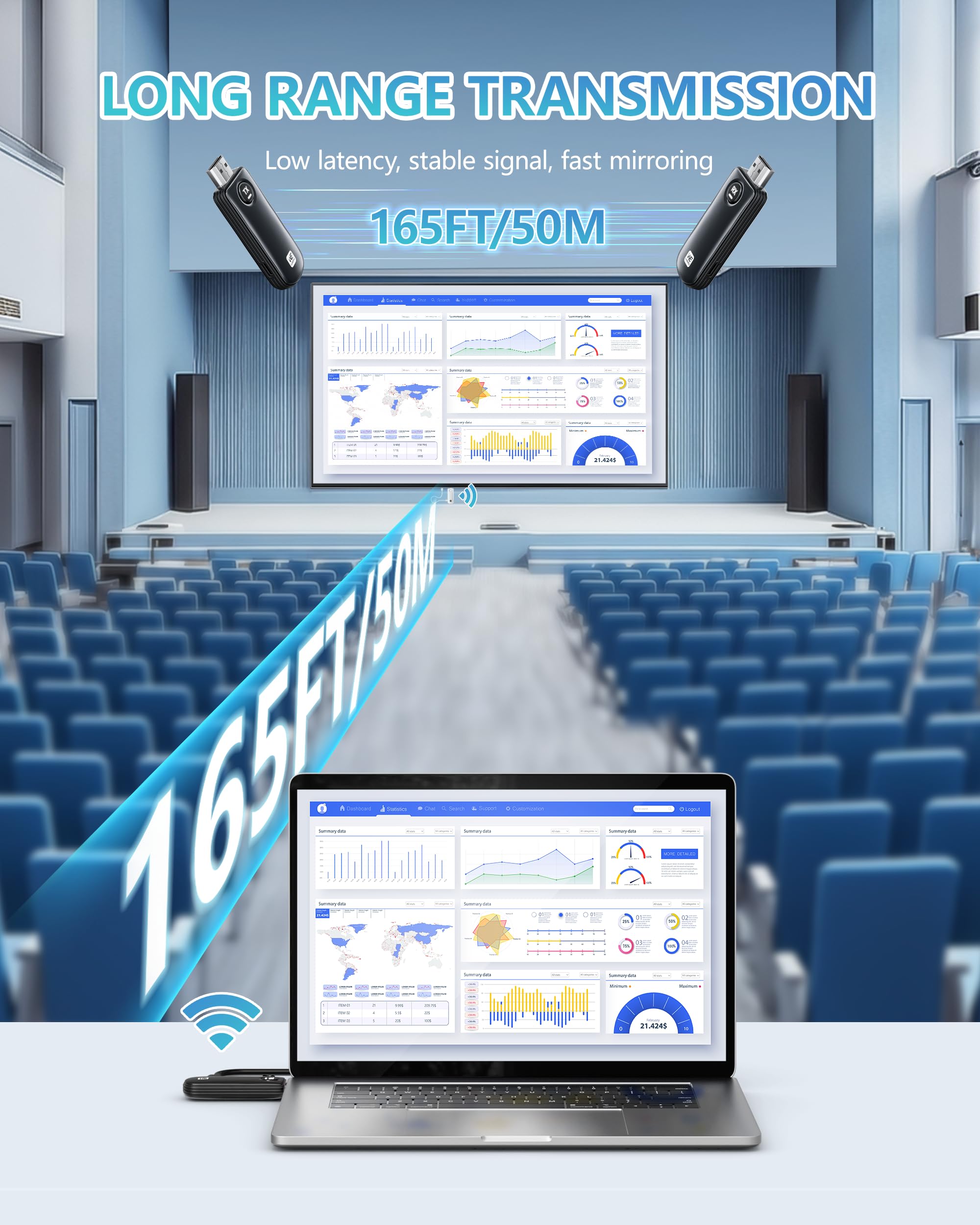 Wireless HDMI Transmitter and Receiver Kit, 5G+2.4G Große Reichweite Extender, 1080P Plug&Play HDMI Kabellos, Portable 50M Stable for Video Audio to Monitor/TV/Projector from PC/Laptop/Box
