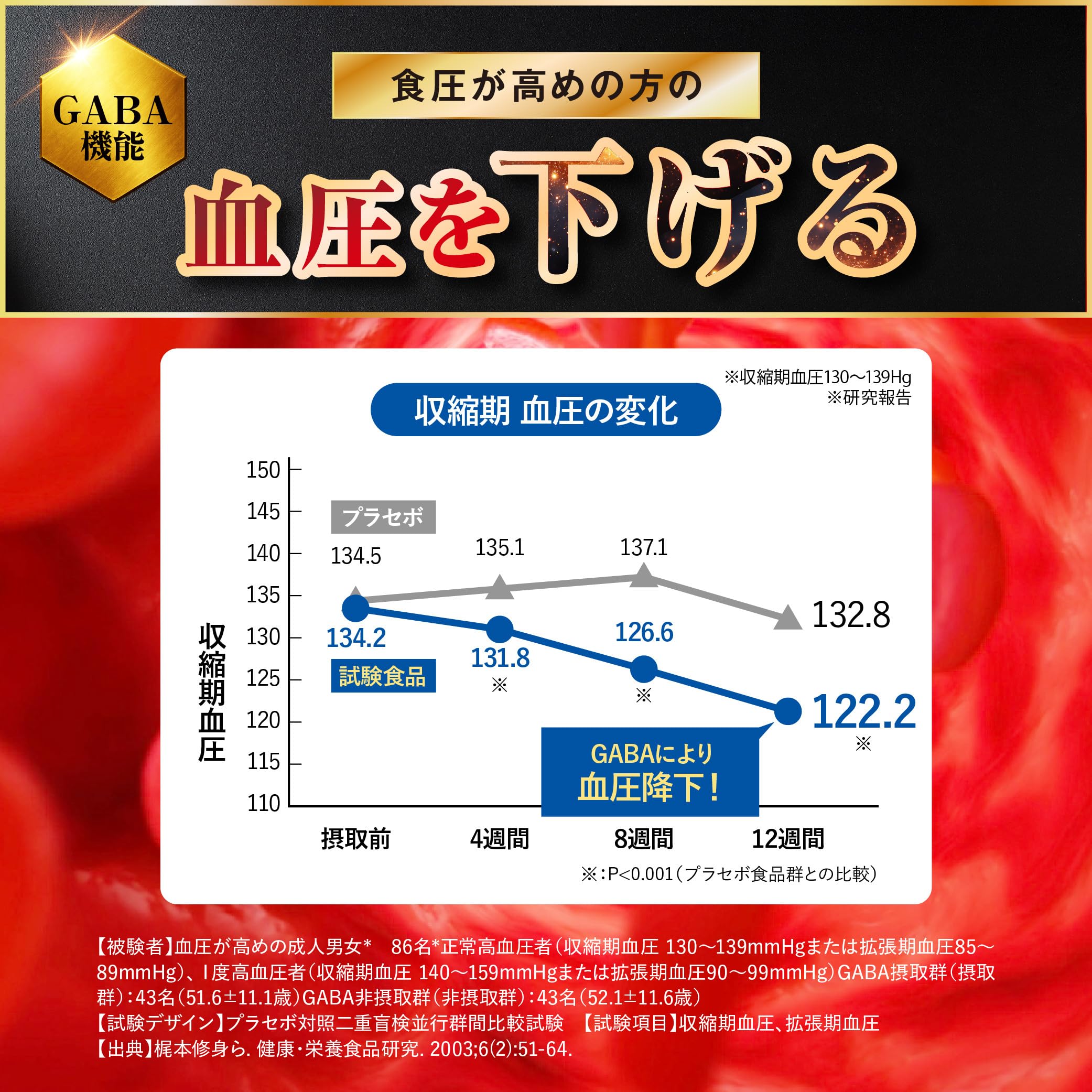 Amazon | 【 医師共同開発 】コレスタート [ 内臓脂肪を減らす 機能性