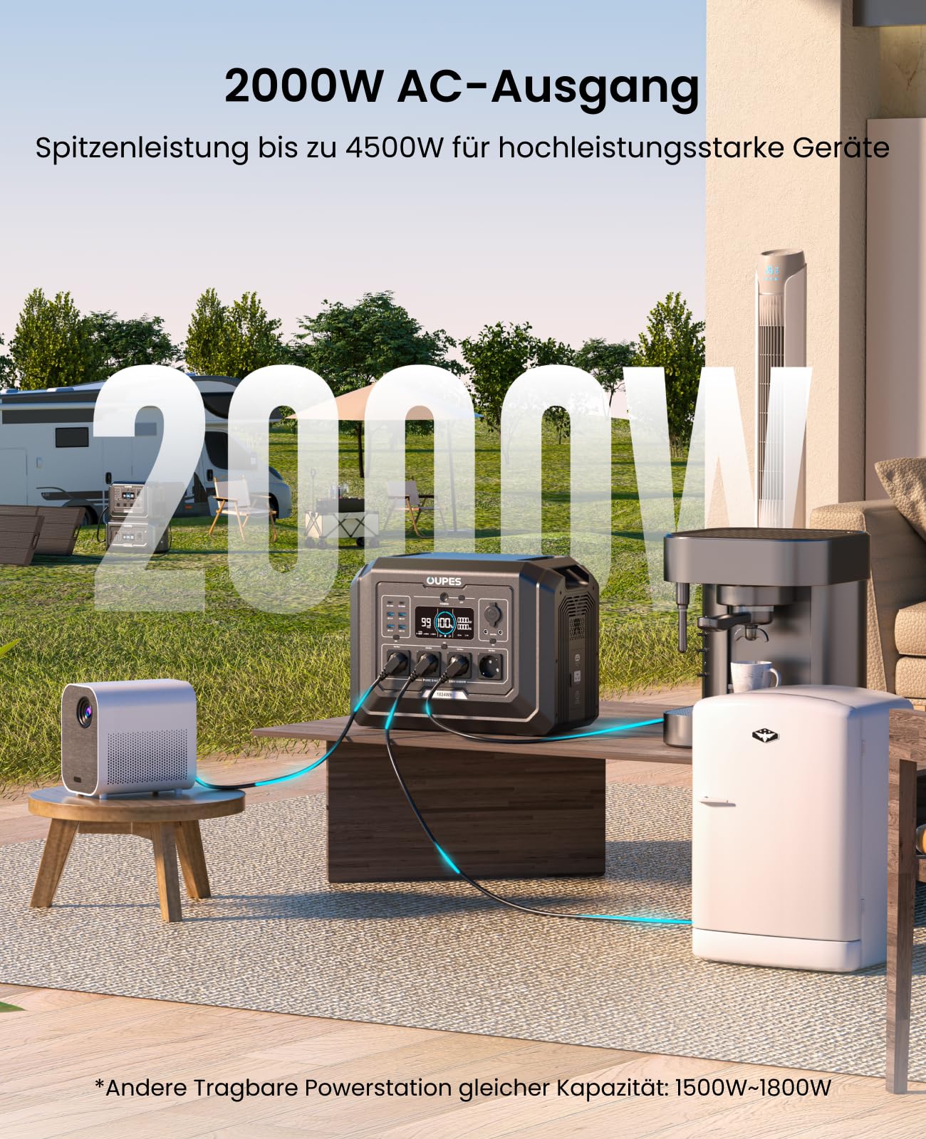 OUPES Mega 1 Tragbare Powerstation mit 240W Solarpanel, 1024Wh Solargenerator, Schnellladung 0-80% in 36 Min., 4 Steckdosen à 2000W (4500W Spitze), Erweiterbar auf 5kWh für Camping, Wohnmobil & Reise