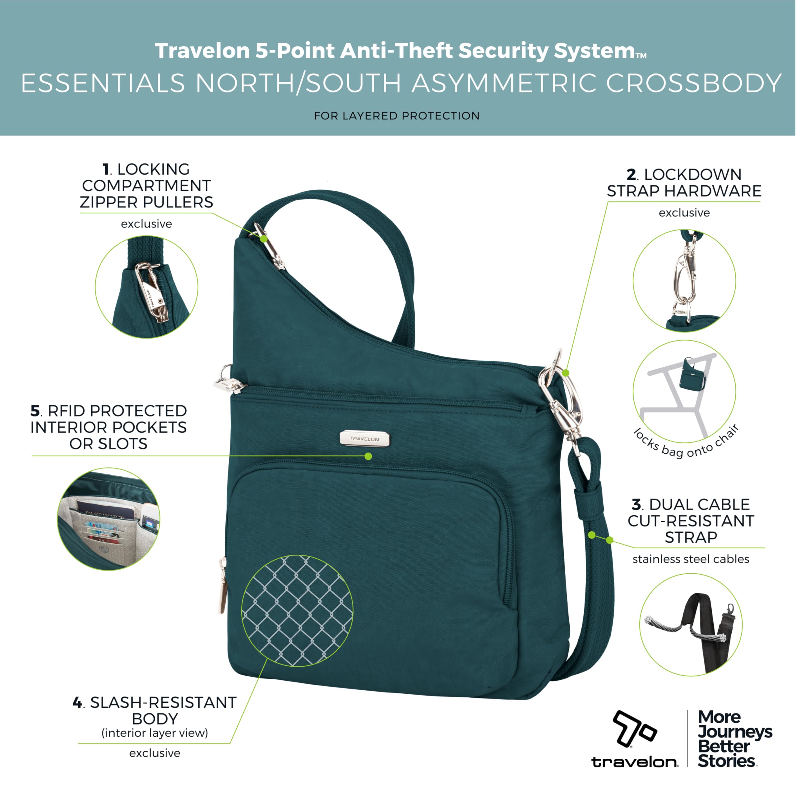 Travelon Unisex Travelon Anti-Diebstahl Essentials Północ/Południe, torba crossbody, crossbody, 1 sztuka