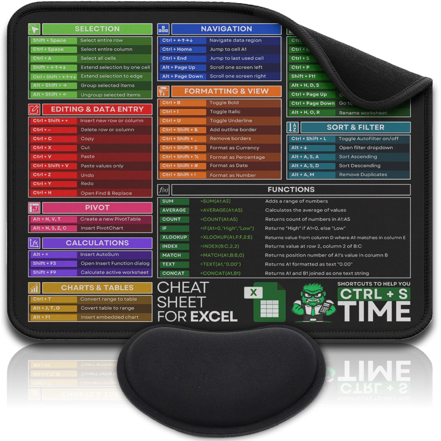 Amazon.co.jp: Excel チートシート デスクパッド - Xcelショートカット