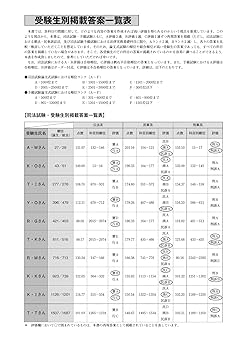 H27〜R1 司法試験/予備試験 LEC再現答案 7法セット 司法試験予備試験 論文10年過去問 再現答案から出題趣旨を