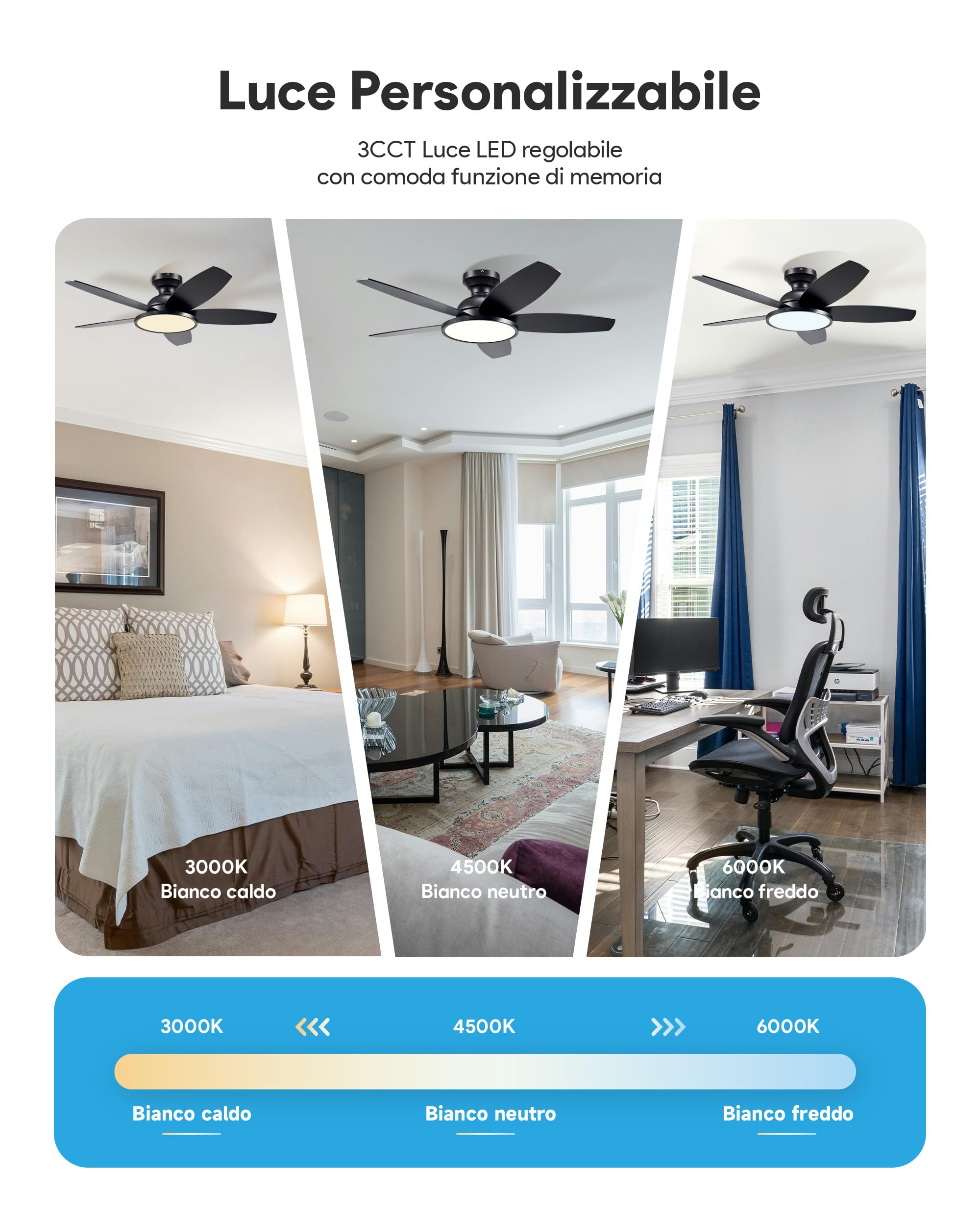 VONLUCE 107 CM Ventilatore da Soffitto con Luce LED a Spettro Completo e Telecomando, 3CCT, Motore DC Reversibile Silenzioso a 6 Velocità Ventilatore da Soffitto Basso per Camera da Letto Soggiorno