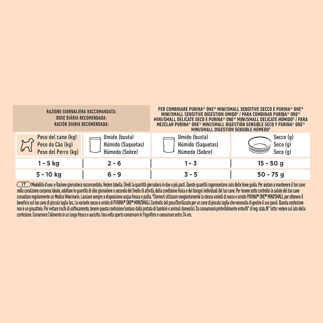 Foto 6 de 7 de Purina One Delicate - Salmón húmedo para Perros y salmones Multipack, 48 Sobres de 85 g