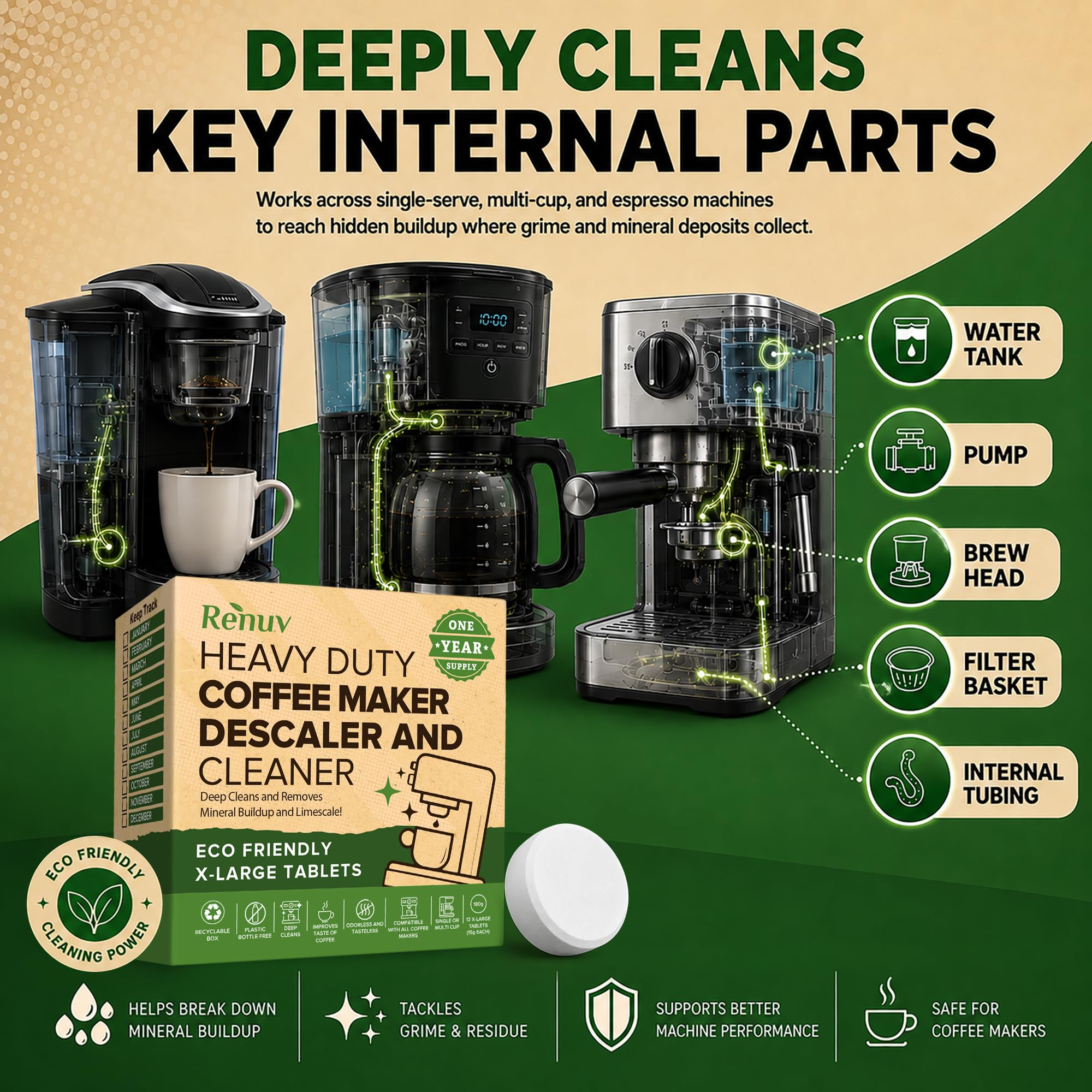 Renuv Pastillas descalcificadoras y limpiadoras para cafetera, suministro de 1 año funciona con Breville, Delonghi, Keurig, Nespresso, Miele, Ninja, Jura, Mr Coffee, cafetera Cuisinart y máquinas de
