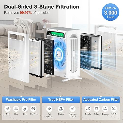 Miniatura 5 de KNKA APH4000 - Purificador de aire para el dormitorio del hogar, habitación grande de hasta 3,500 pies cuadrados, filtro de aire HEPA con prefiltro