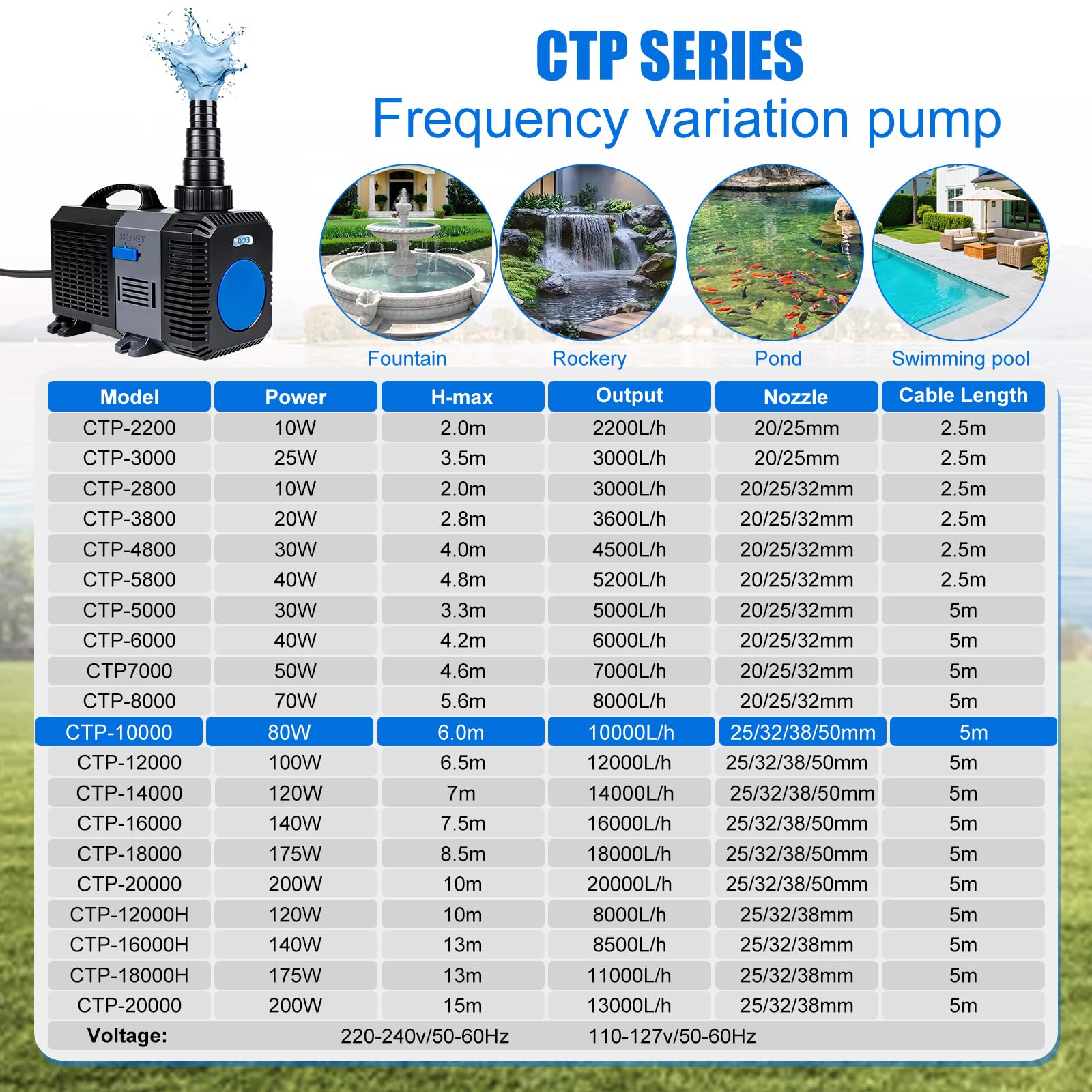 EXLECO Super Eco Bomba para Estanque Anfibia 10000L/H 80W Filtro Pecera, Bombas de Agua Sumergible, Bomba para Fuente Jardín, Filtro Acuario para Acuario y Estanque, CTP-10000