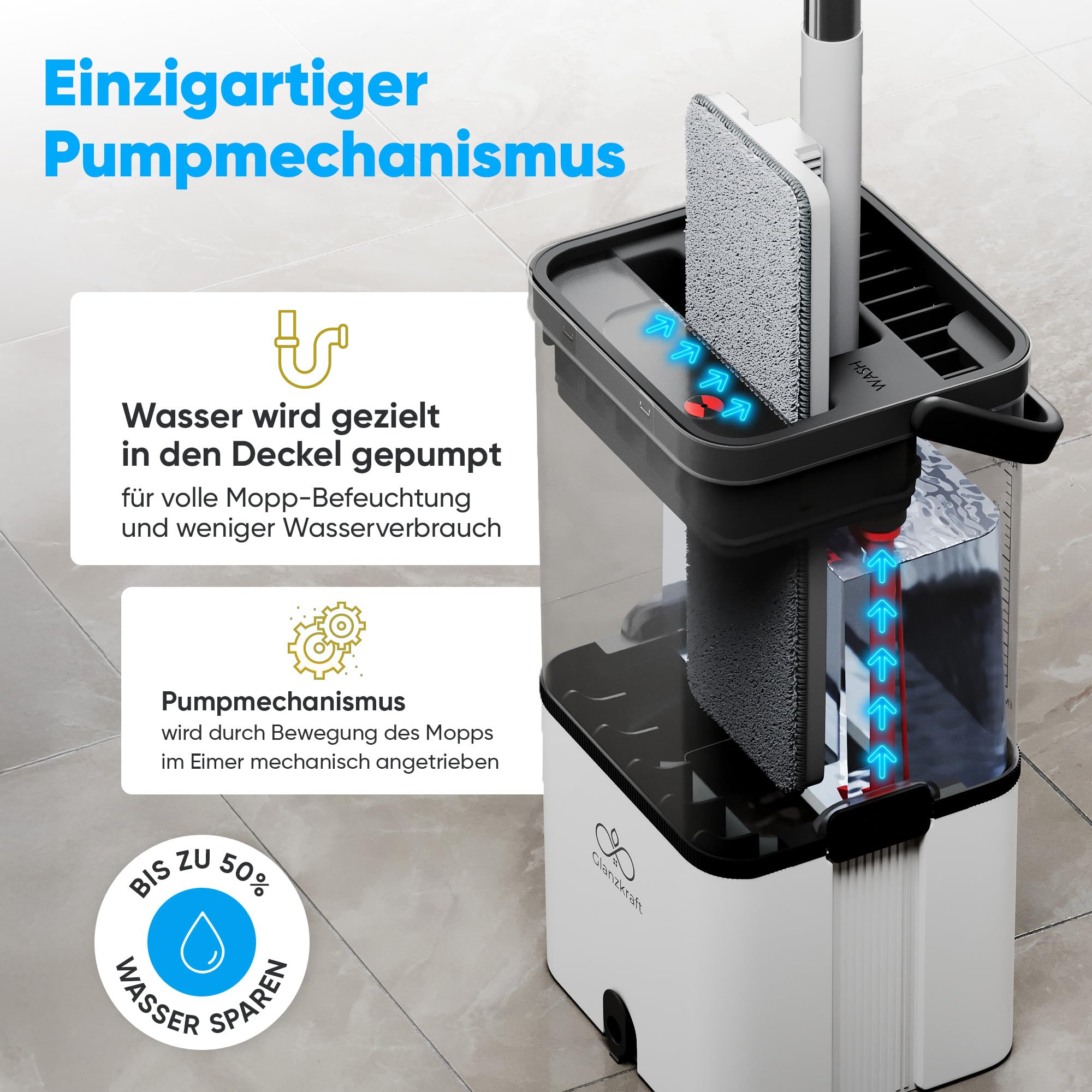 Wischmopp Set mit Eimer – Bodenwischer / Nasswischer mit 2-Kammer-System – Wischmopp & Mop Set mit Pumpfunktion – hygienischer Wischeimer – 2,5L – Putzset