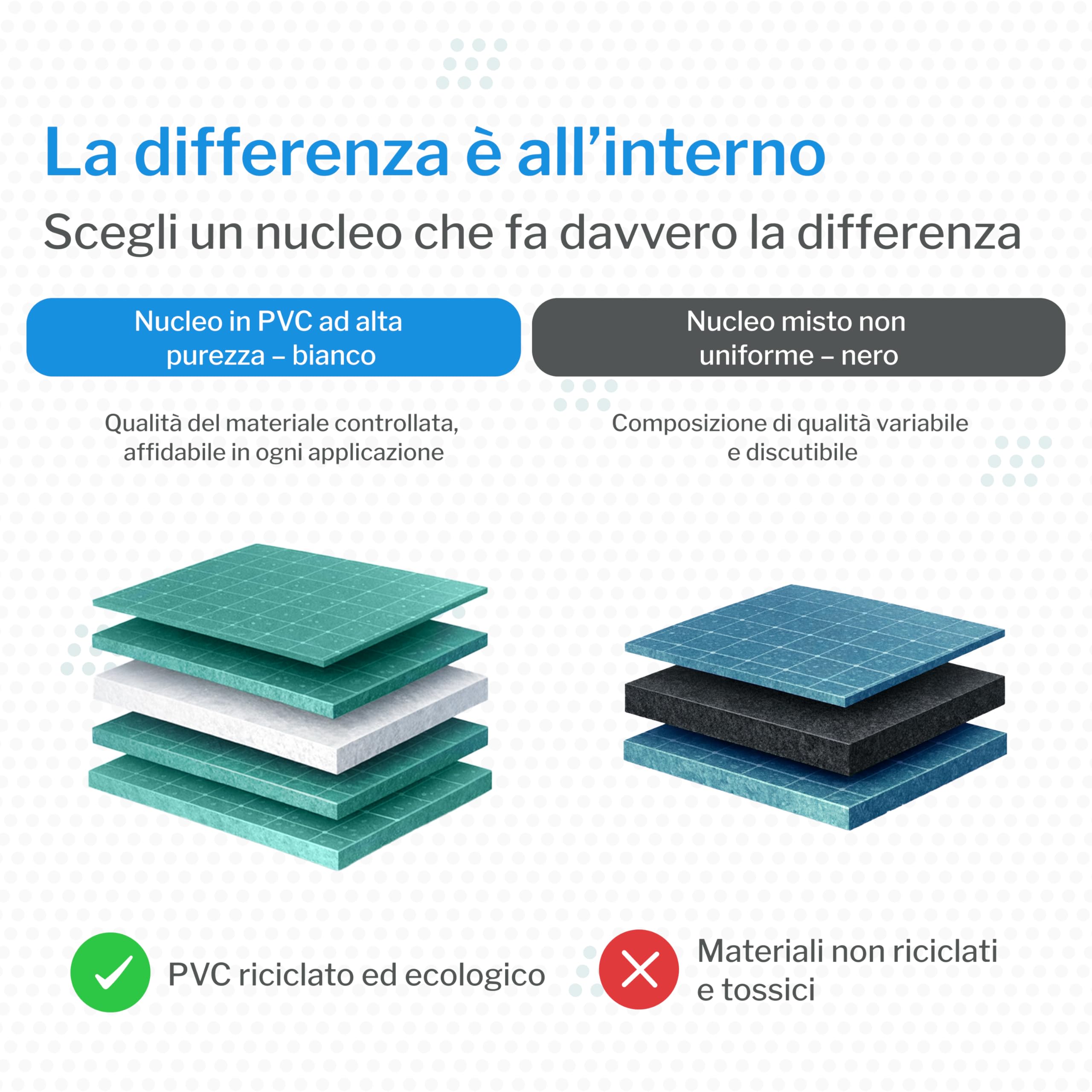 tappetino da taglio A1 | base da taglio autorigenerante bifacciale verde 90×60 cm | tappetino per hobbistica per bricolage, cucito, taglio | cutting mat