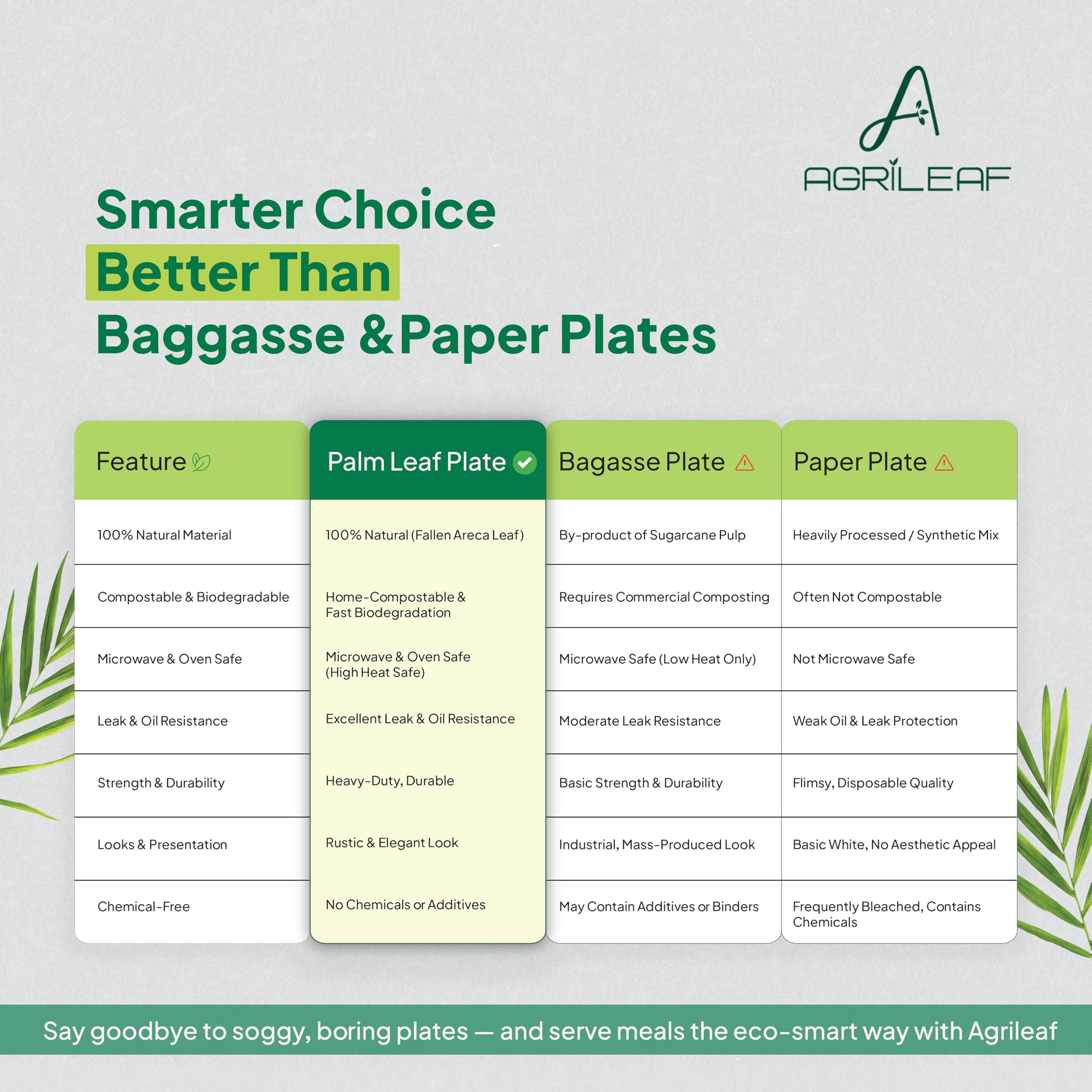 Areca Palm Leaf Dinnerware Set | 60 Pack for 12 Guests | 10" & 6" Square Plates, 4" Square Bowls & Wooden Cutlery | Use & Throw | Sturdy & Eco-Friendly Tableware for Party, Wedding, Birthday — Amazon image 7