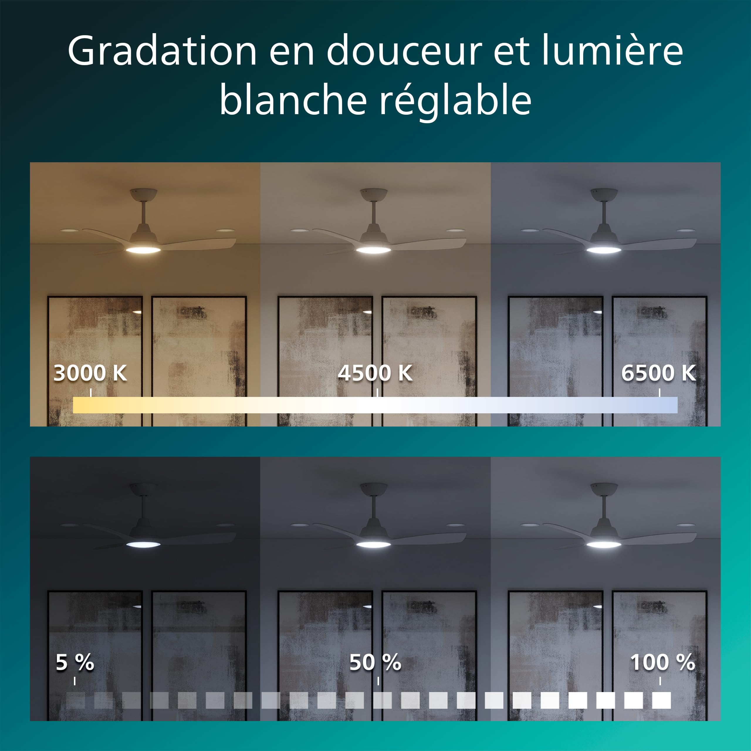 PHILIPS Ventilateur de Plafond à Pales Fixes avec LED, 3 Pales, 107 cm de Diamètre, 2650 Lumens, Lumière Blanche Réglable de 3000 à 6500 K, Variable jusqu'à 5%, avec Télécommande, Blanc
