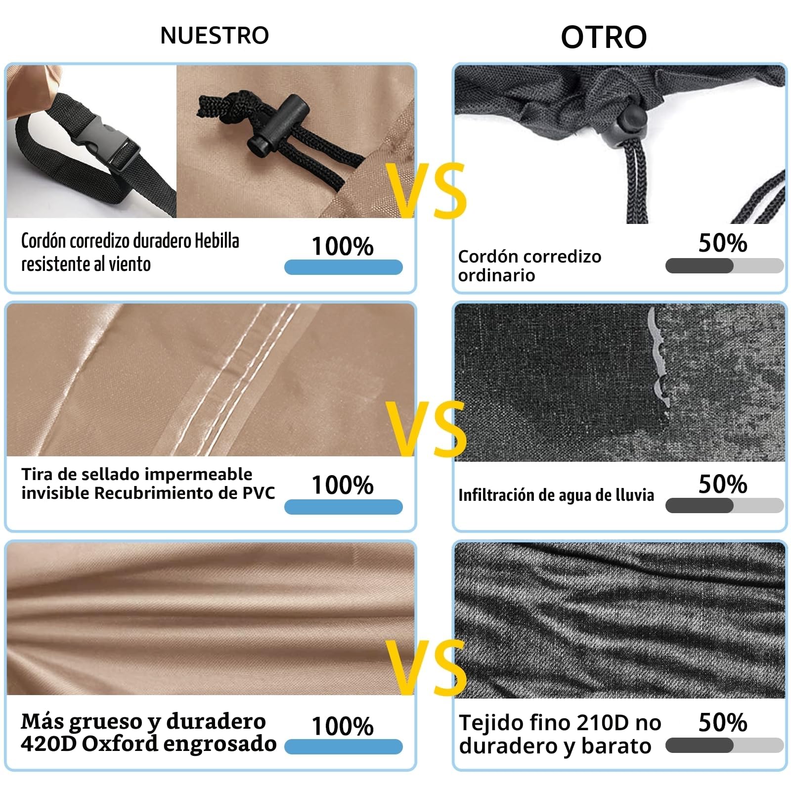 Funda para Muebles de Jardín Exterior, Funda Mesa Exterior Impermeable, Tela Oxford 420D, Anti Viento, Anti UV Funda Protectora Mesa Exterior con Salidas de Aire,Caqui, 200x100x75 cm
