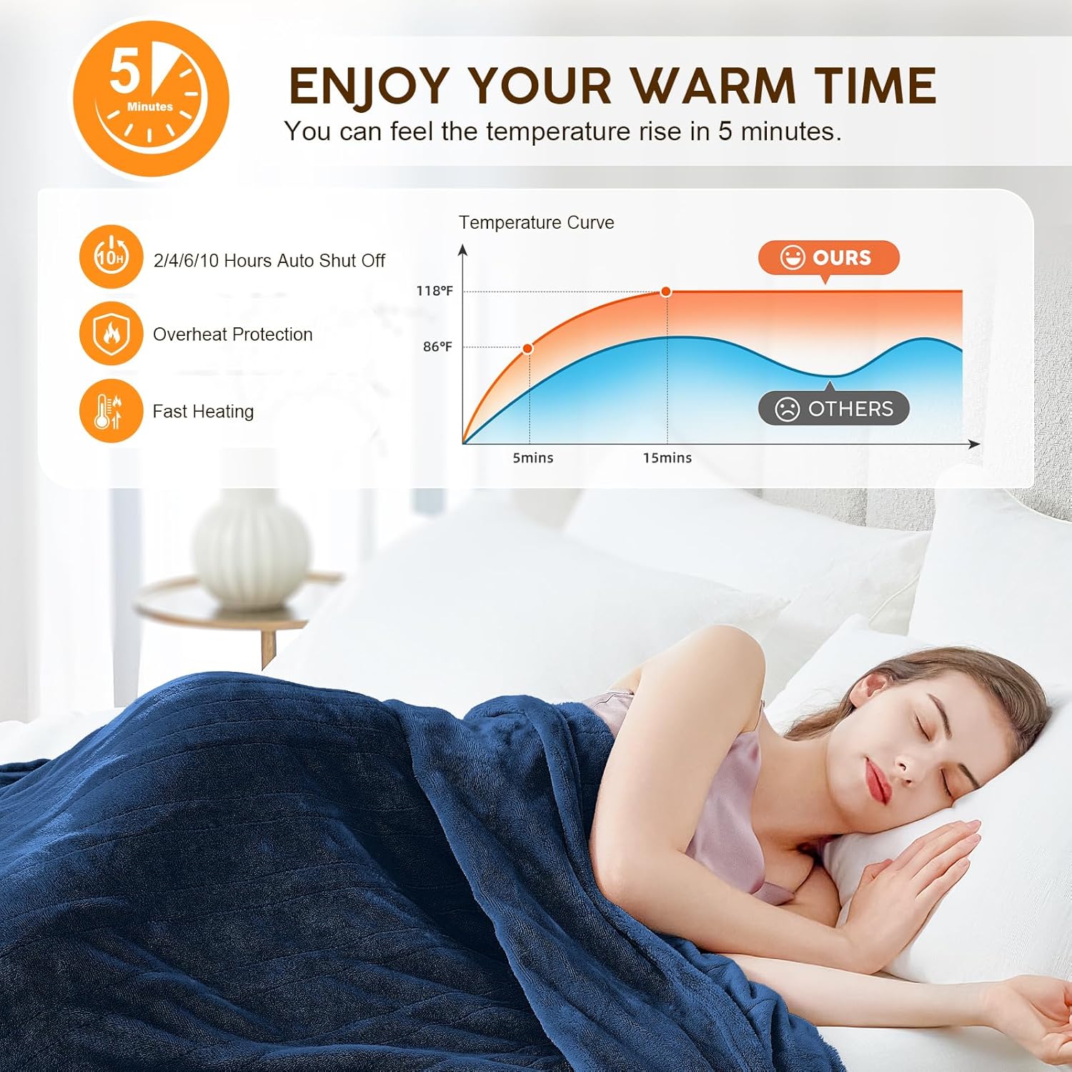 HYLEORY Heated Electric Blanket Throw, 2-Layer Cozy Warm Flannel 50" x 60", Heating Blanket with 9 Heating Levels, 2/4/6/10 Hours Auto Off, Fast Heating Winter Blanket, Navy Blue - Image 5