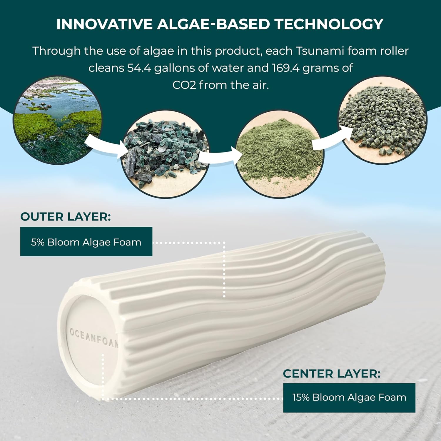 Oceanfoam Tsunami Roller (Natural) - Extra-Large, 26" x 5.9" - Soft, Textured Foam Roller for Physical Therapy, Back Pain, Exercise & Stretching - Wave Textured - Yoga, Athletics, & Wellness - Image 6