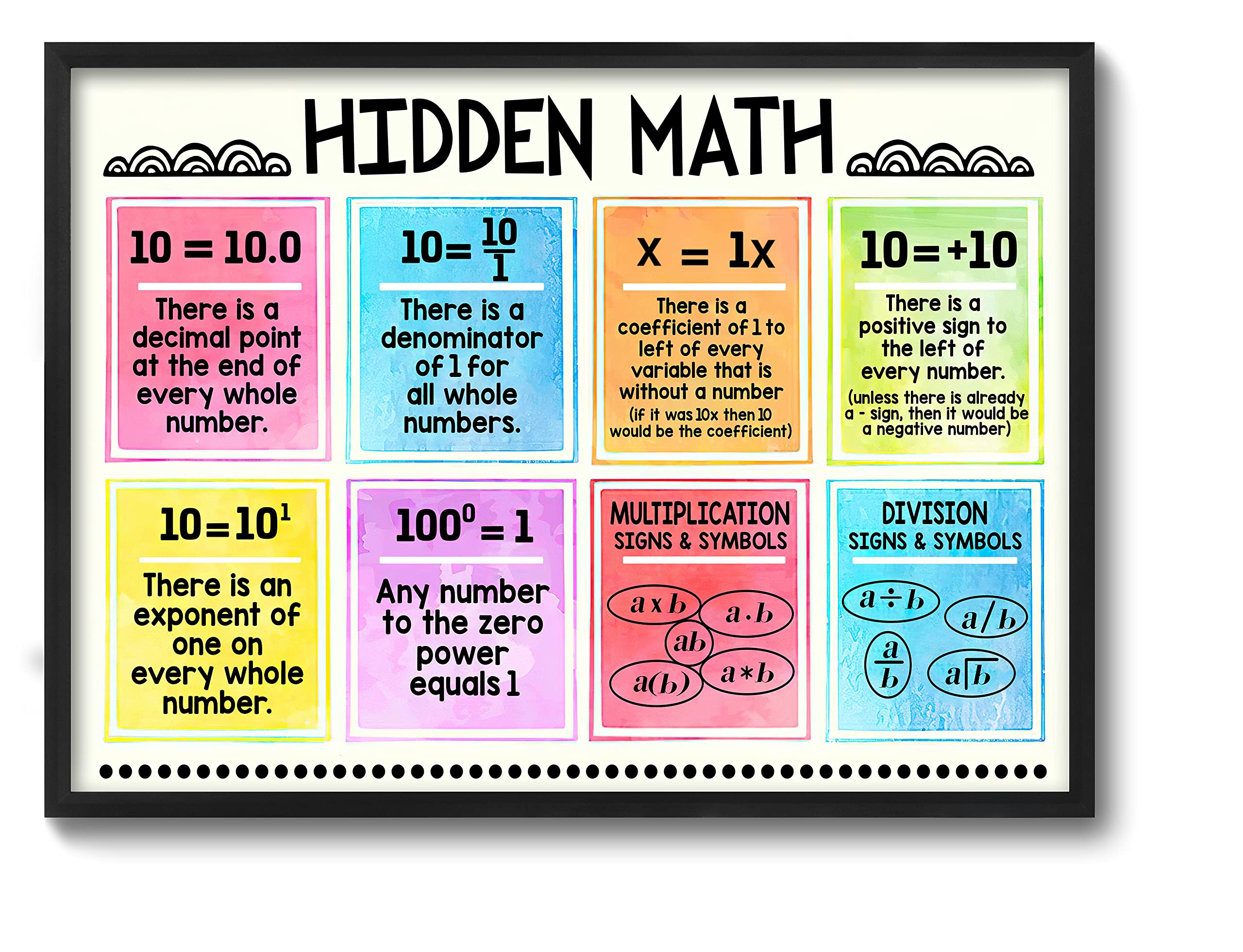 Hidden Math Poster Invisible Math Poster Math Classroom Poster Math Classroom Decor Math Bulletin Board Middle School Poster Math Teacher