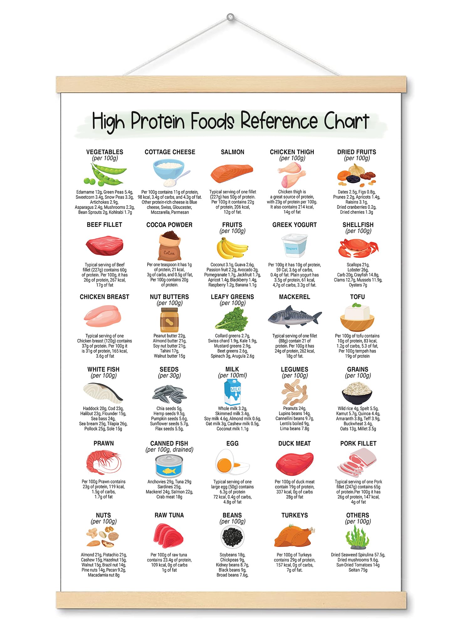 16x24" High Protein Foods Reference Chart Canvas Poster with Hanger Framed; Healthy Nutritional Eating Wall Art; Healthy Food Chart; Food Chart Posters; Office Home Kitchen Decor