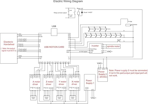 Miniatura 6 de CNCTOPBAOS Placa controladora USB Mach3 de 4 ejes, tarjeta de control de movimiento MACH3 de enlace de 4 ejes azul, controlador de controlador de