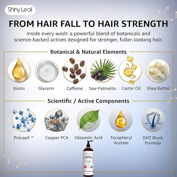 Shiny Leaf Peptide Conditioner for Thinning Hair, Biotin & Caffeine, 16 oz | Copper peptide conditioner with biotin, caffeine, saw palmetto. Sulfate free thickening formula, color safe, men and women