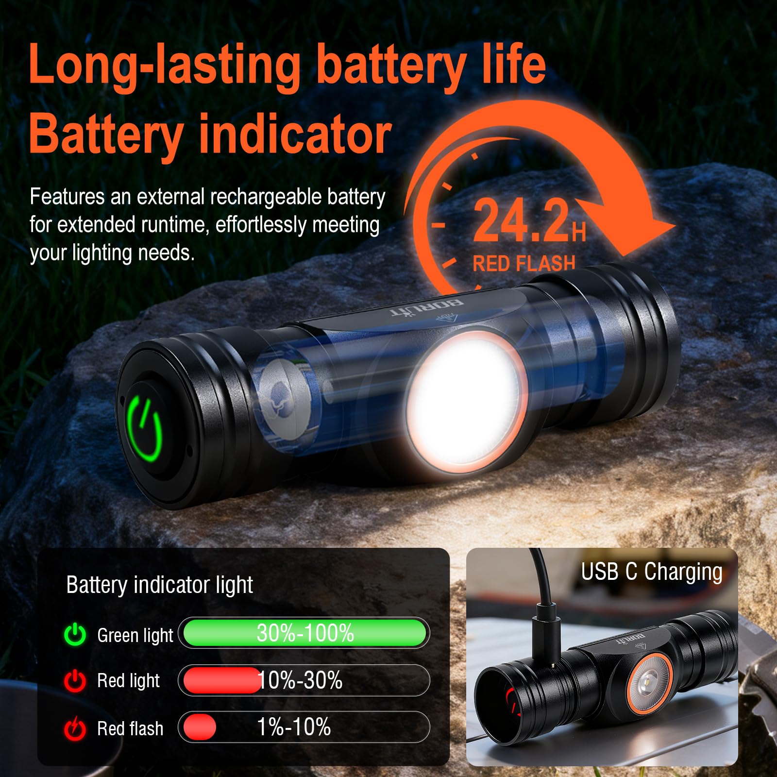 BORUiT BR15 2000LM 15*LEDs Powerful Headlamp Type-C Rechargeable 2200mAh Headlight Waterproof Outdoor Camping Head Torch - View #7