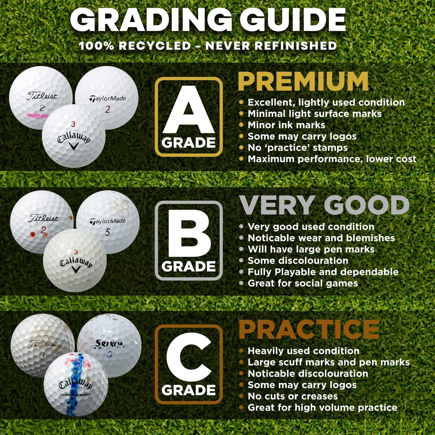 Second Chance Pelotas de Golf recicladas, Pelotas de Golf usadas, Grado A para Pelotas de Golf Titleist Velocity