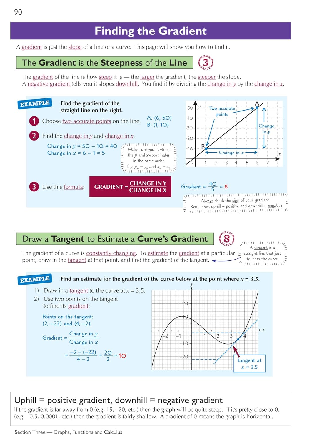 New Edexcel International GCSE Maths Complete Revision & Practice - Grade 9-1 (with Online Edition) (CGP IGCSE 9-1 Revision)