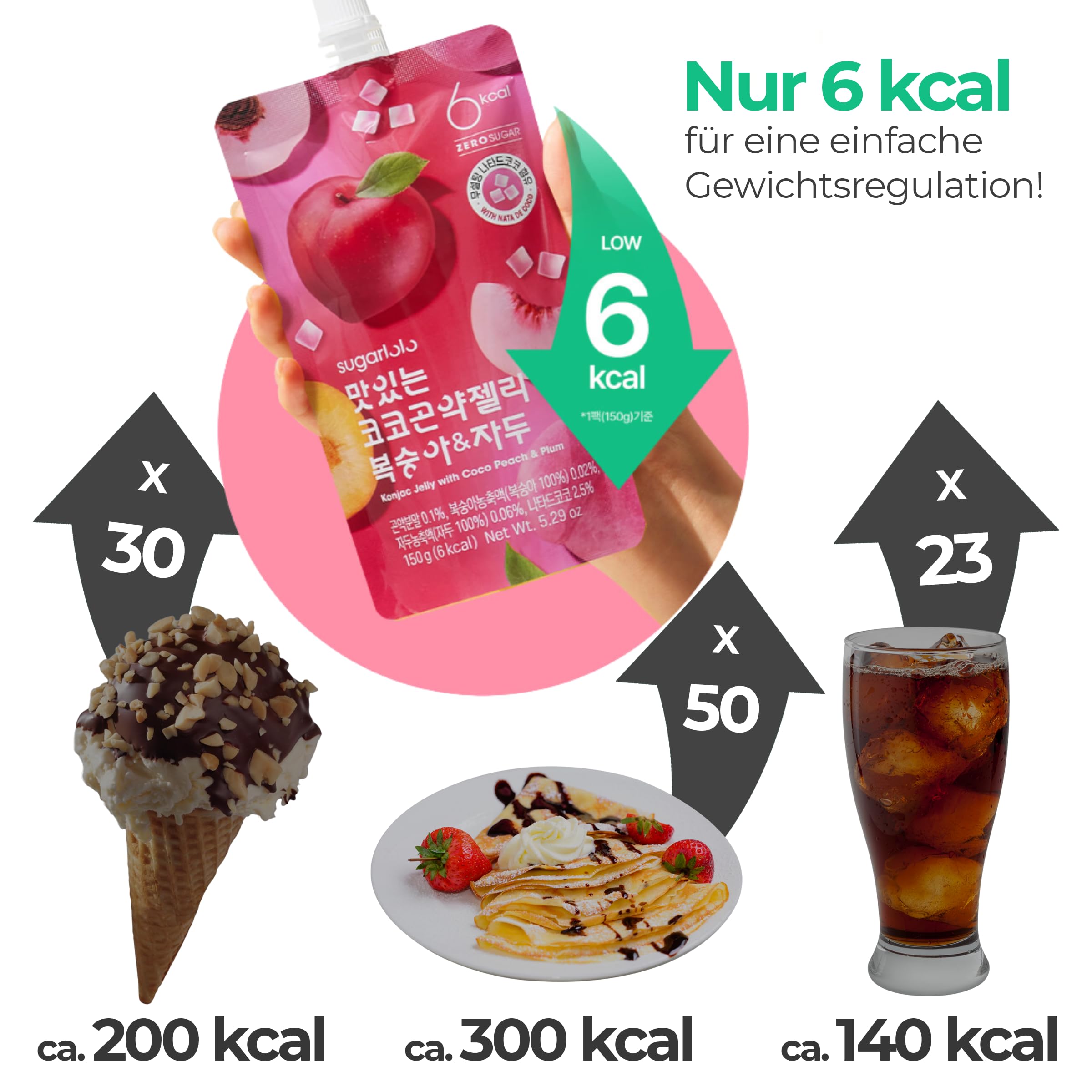 EasyCookAsia Sugarlolo Trinkbares Konjac | 150ml x 10er | 6 kcal | Kalorienarm, Zuckerfrei, vegan & ballaststoffreich | Nata de Coco & 500mg Vitamin C | für Diät, Sport & Alltag (Pfirsich & Pflaume)