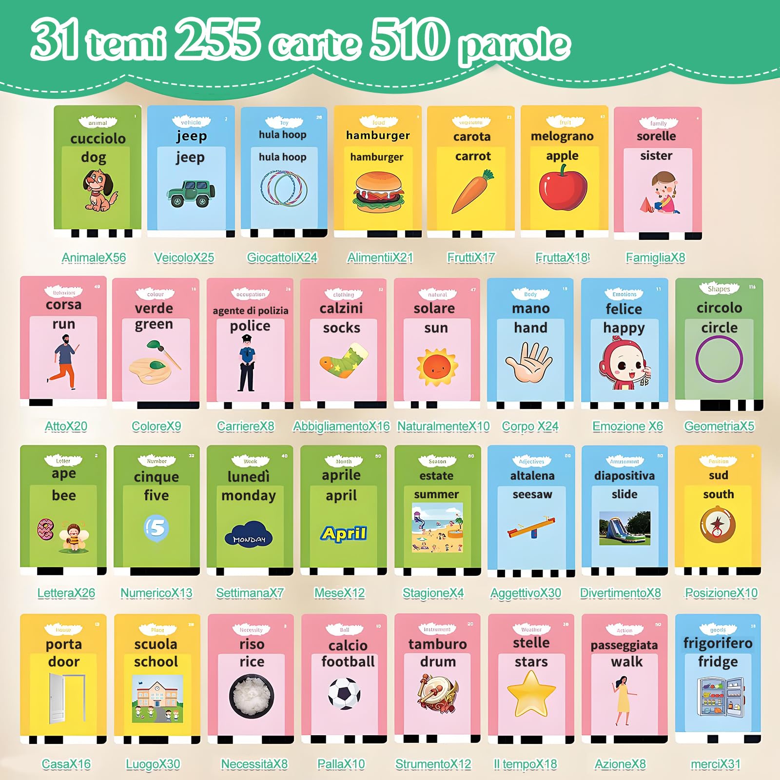 Carte Parlanti Per Bambini 2-6 Anni - 510 Parole In Italiano E Inglese, Gioco Educativo Montessori Rosa - 2
