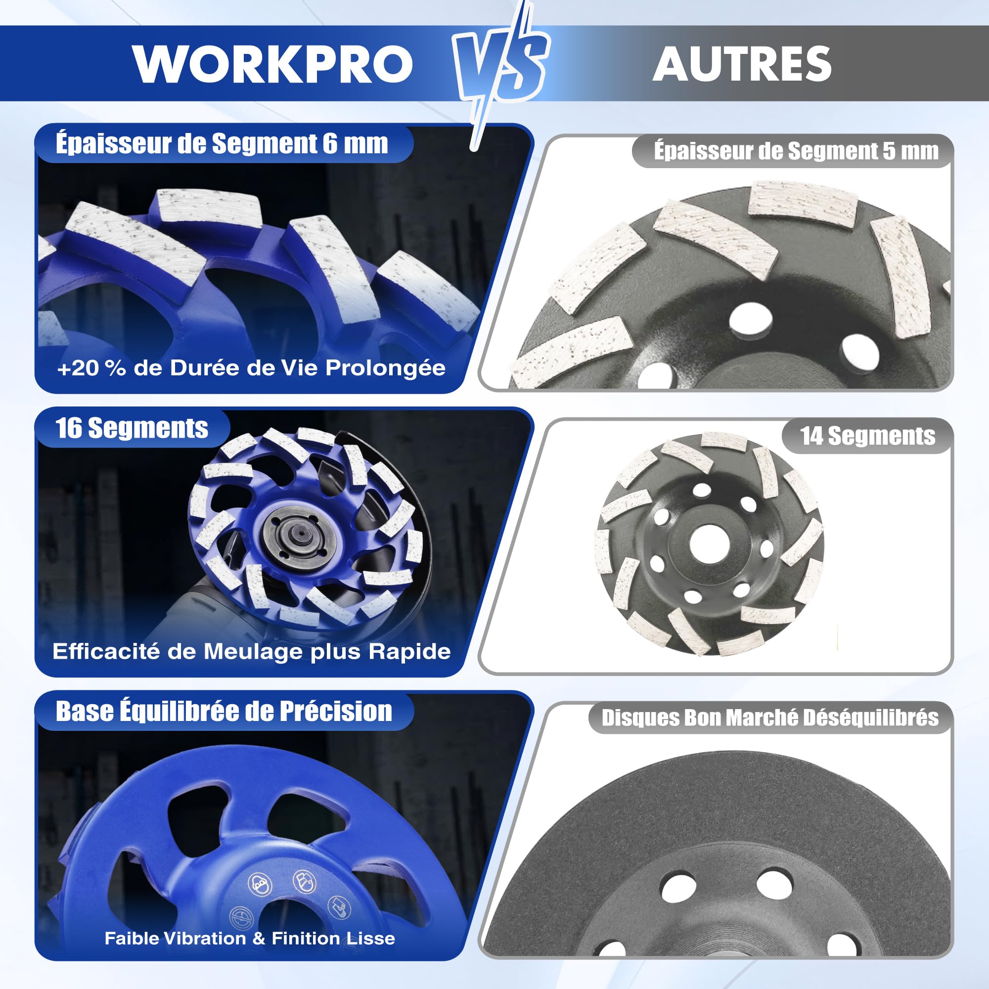 WORKPRO Meule Diamant Béton 125 mm 16 Segments, Disque de Meulage pour Pierre Granit, Épaisseur 6 mm, Faible Vibration, Compatible Meuleuse d’Angle