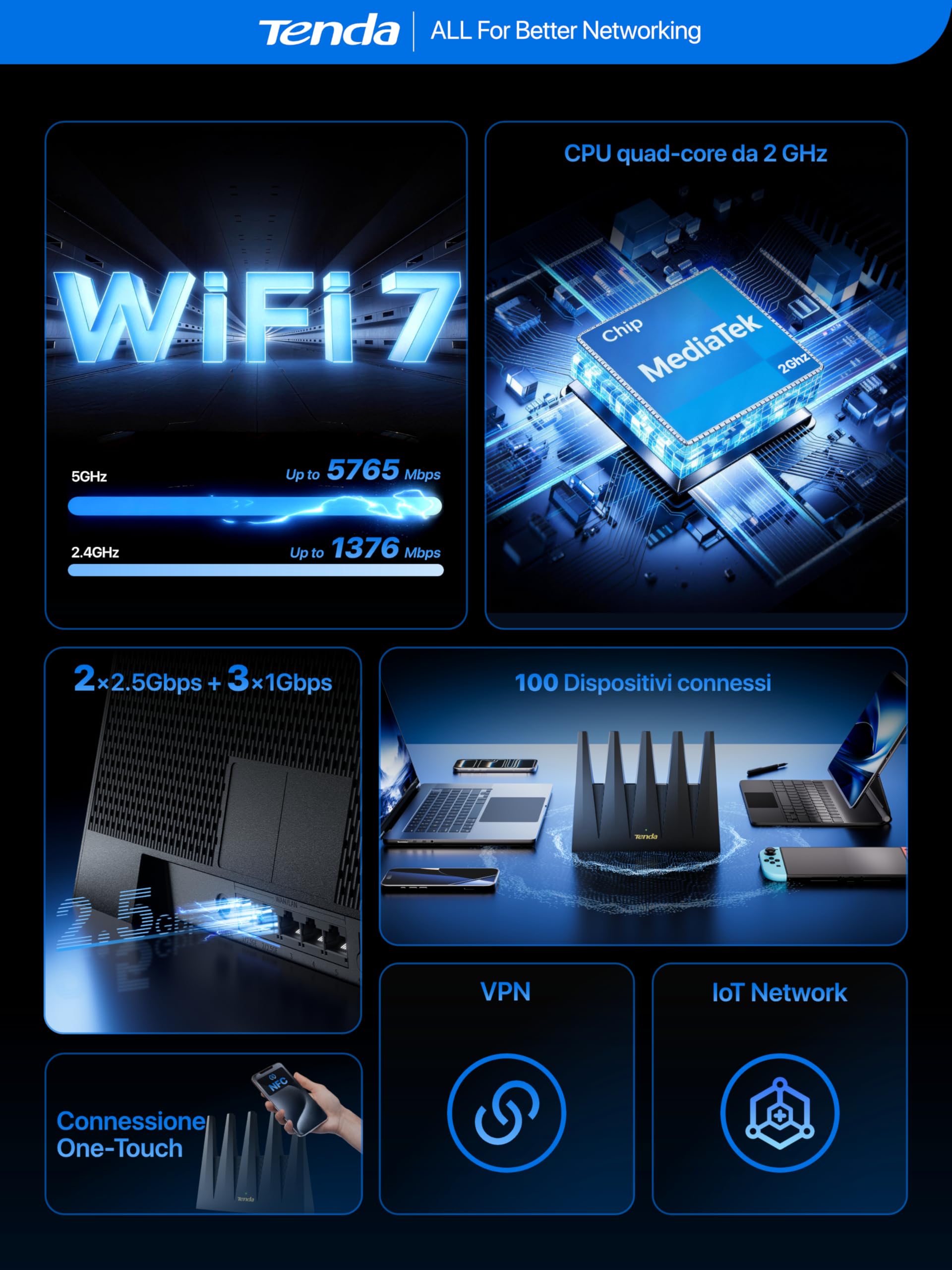 Tenda Wi-Fi 7 Router BE12 Pro - Router Dual Band BE7200 (5 GHz: 5765 Mbps, 2.4 GHz: 1376 Mbps), 2 x porte 2.5G, 3x porte Gigabit, CPU Quad Core, 4K-QAM, MLO, VPN, Supporto OpenWRT