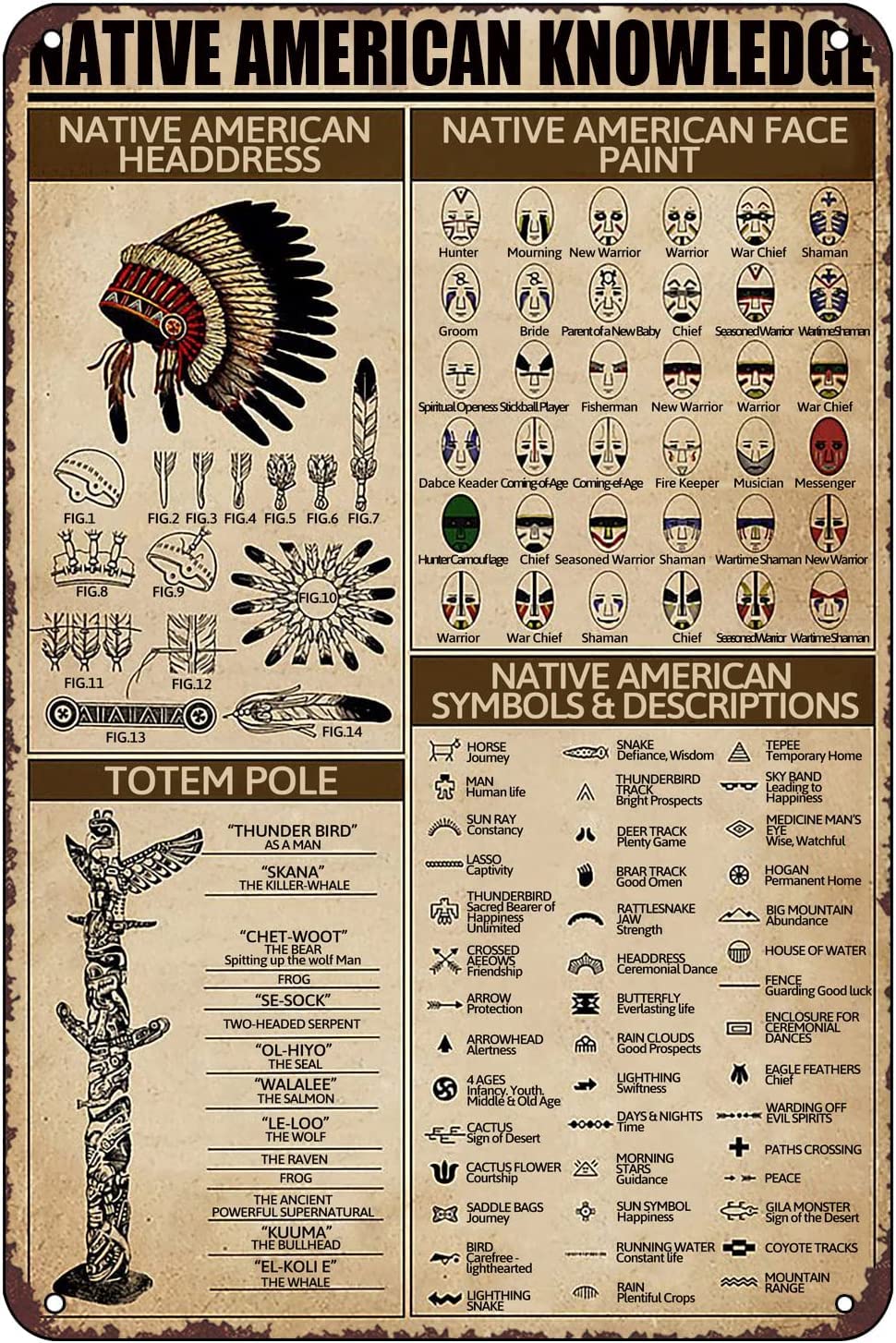 Native American Knowledge Retro Metal Tin Sign Poster Plaque for Garage Bar Courtyard Club Farm Bathroom Wall Decor 8x12Inch