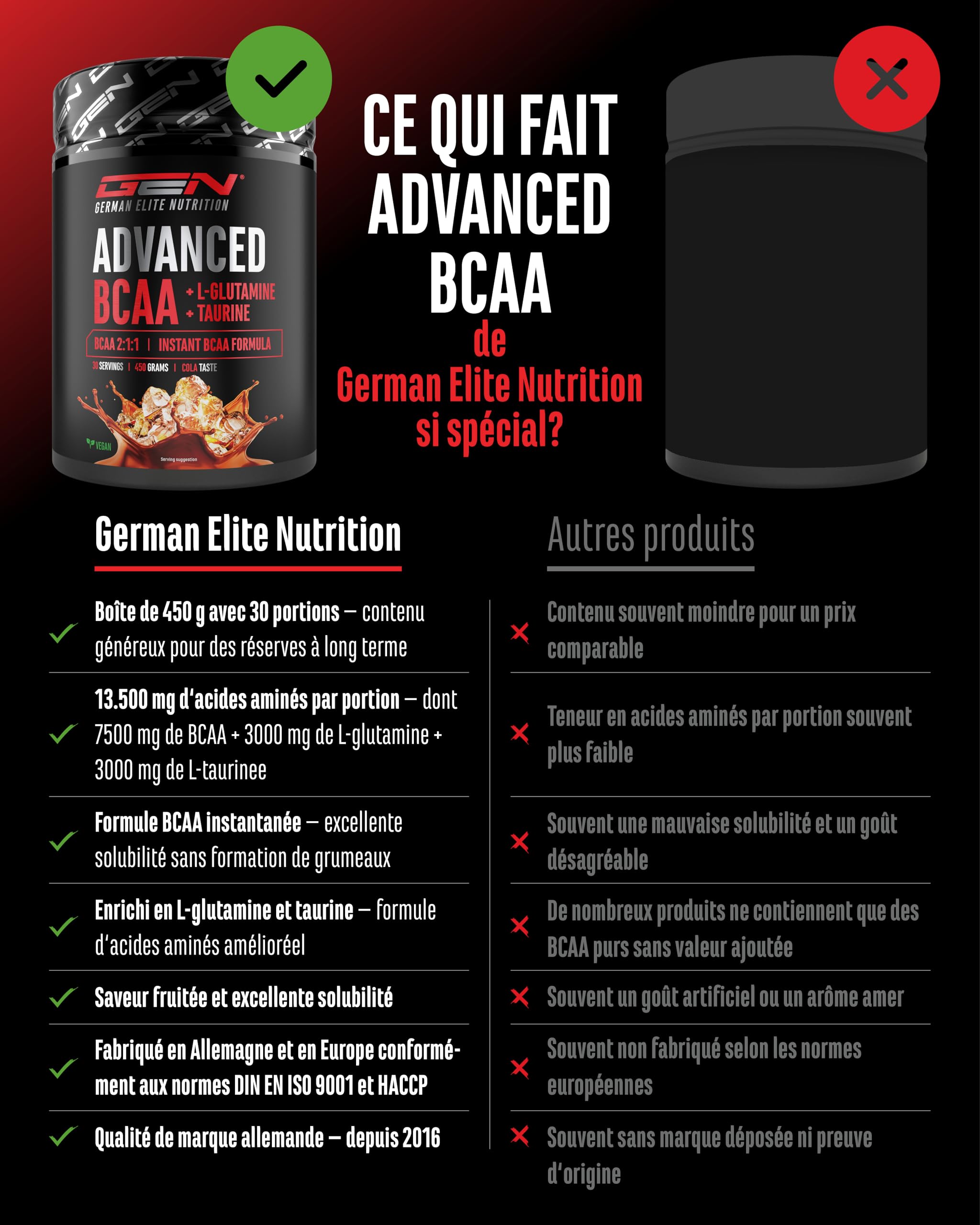 Advanced BCAA en Poudre 450 g - Acides Aminés 2:1:1 avec L-Glutamine & Taurine - BCAA Instantanés, Excellente Solubilité et Saveur - Végétalien - 30 Portions (Cola) | Avec taurine et glutamine, cola, 13 500 mg d'acides aminés par portion, soluble instanta