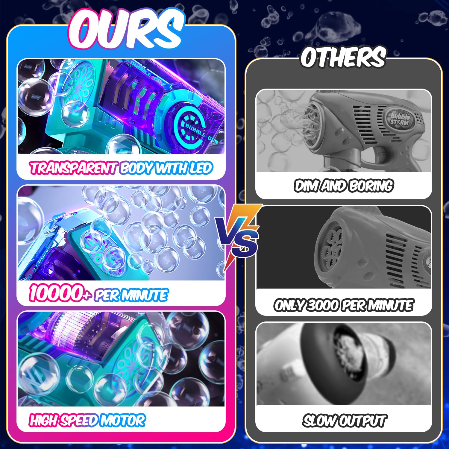 Eaglestone Bubble Gun for Kids 2 Packs, Automatic Bubble Machine, 10-Hole Bubbles Wands Blaster for Toddlers with LED Lights & Solution, Easter, Party Favor, Outdoor Game Toys for Boys & Girls Ages 3+