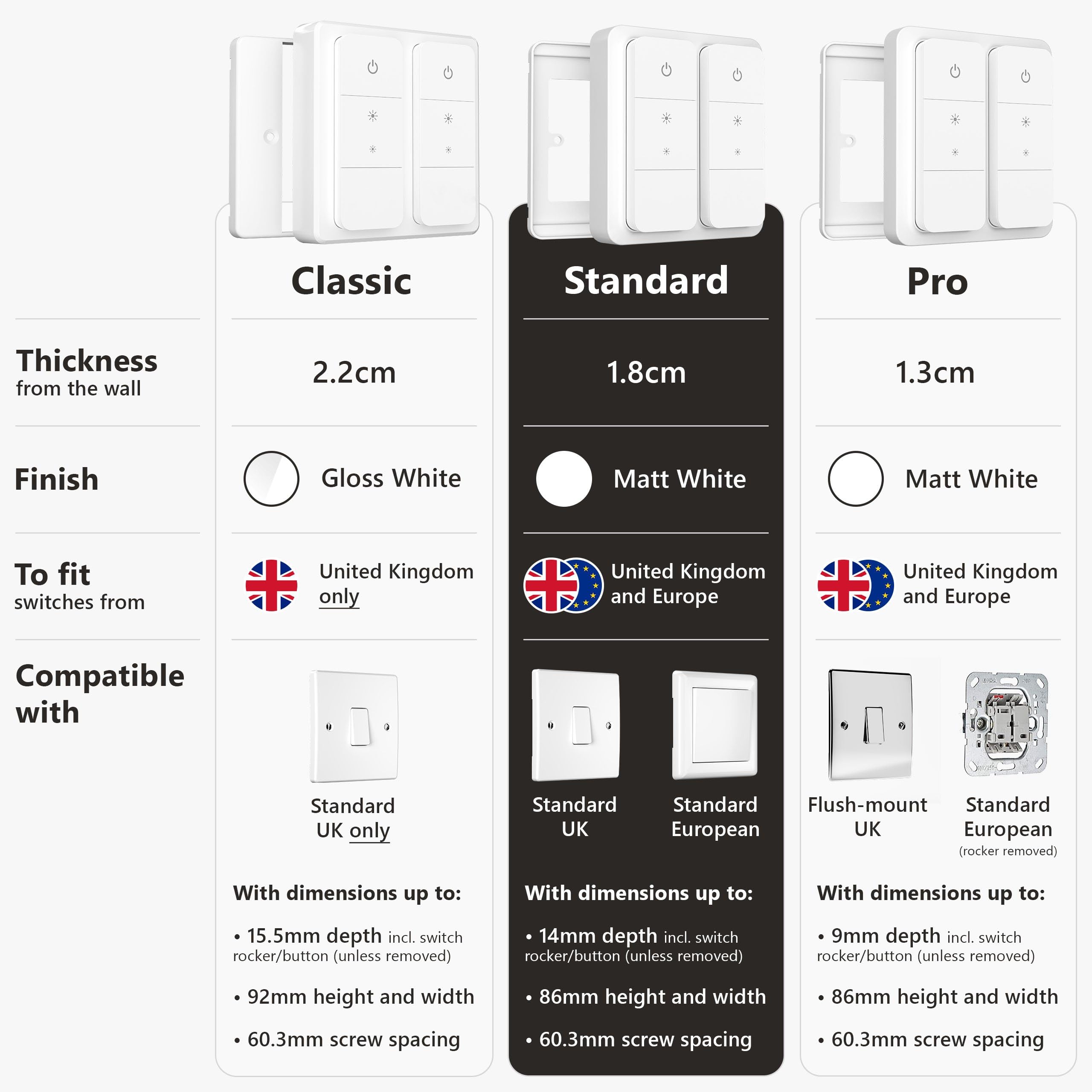 IYOKI Standard Switch Cover for Philips Hue Dimmer V2, Compatible with Hue Switch Cover, Remote Light Switch Plate Adapter, 2-Gang (1-Pack) - Image 2