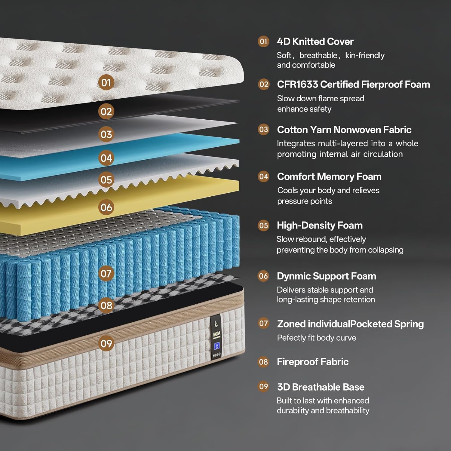 MOOA 12 Inch Queen Mattress - Mattress Hybrid Cooling Gel Memory Foam & Pocket Coils,Medium Firm Mattress in a Box for Ergonomic Spinal Support,Motion Isolation & Edge Support for Side & Back Sleepers