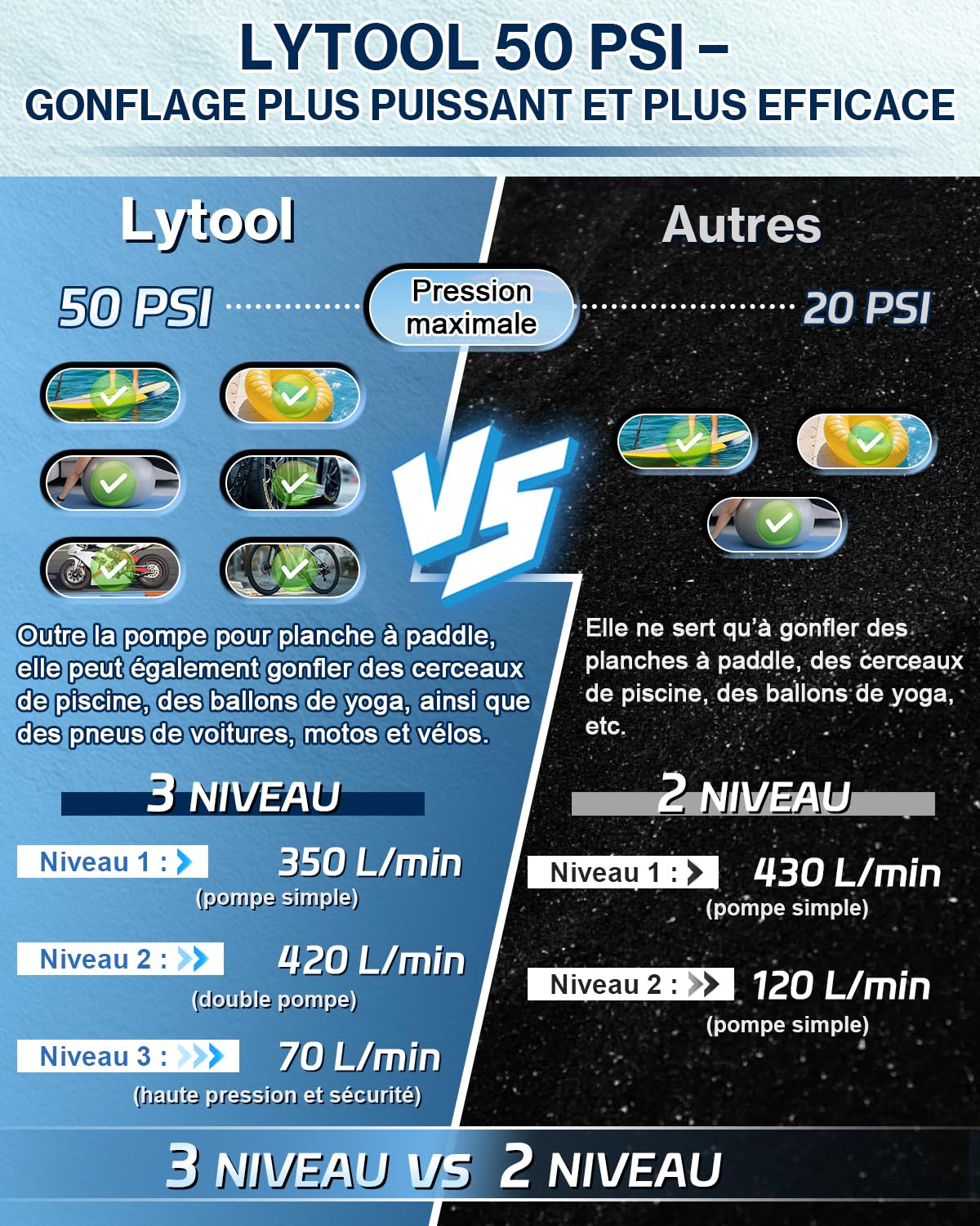 Pompe Électrique Sup (Option Avec Batterie/Sans Batterie) Lytool Gonfleur Paddle Haute Pression 50 PSI avec Arrêt Automatique Planches Stand Up Paddle,Bateaux,Kayaks,Voiture,Vélo