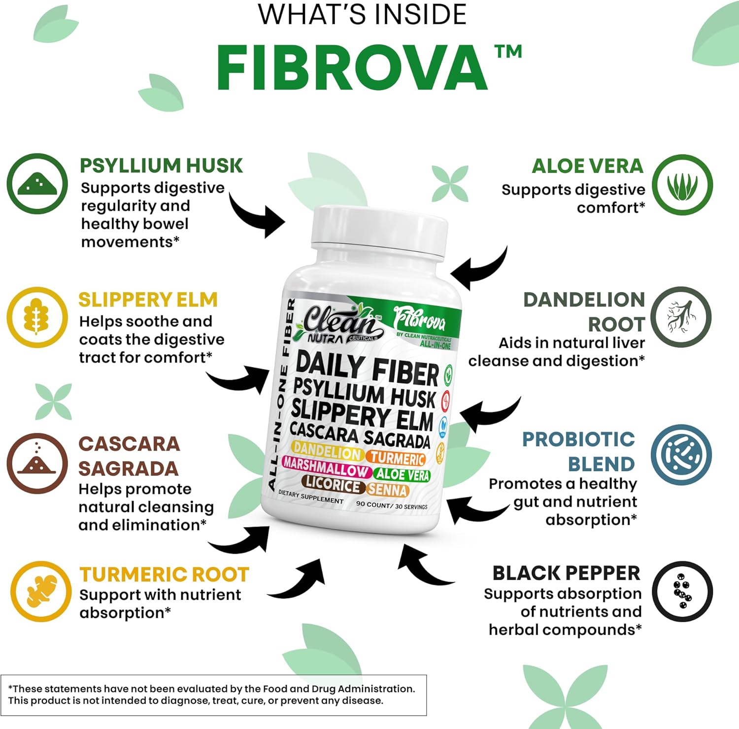 Fiber Supplement Capsules Slippery Elm Psyllium Husk Cascara Sagrada Dandelion Root Turmeric Supplement Aloe Vera Licorice Senna Marshmallow Root Digestive Health Cleanse 90 Pills by Clean Nutra - Image 3